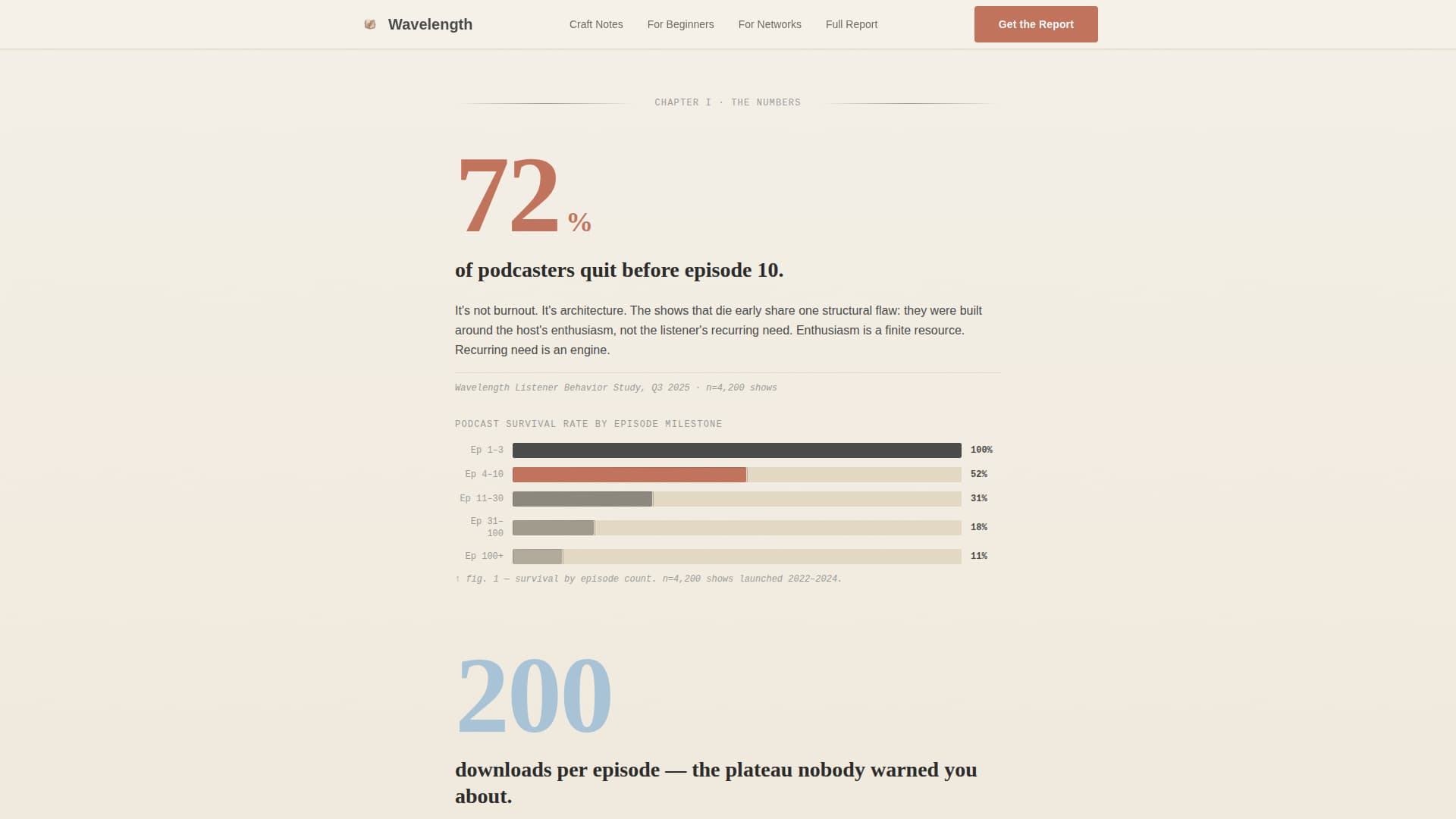Podcast About Podcasting Content Booking Website Template