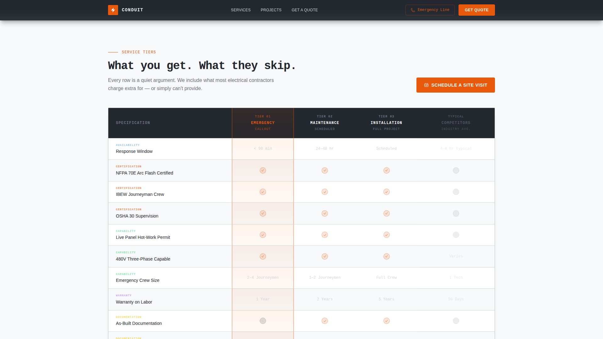 Industrial Electrician Business Professional Website Template