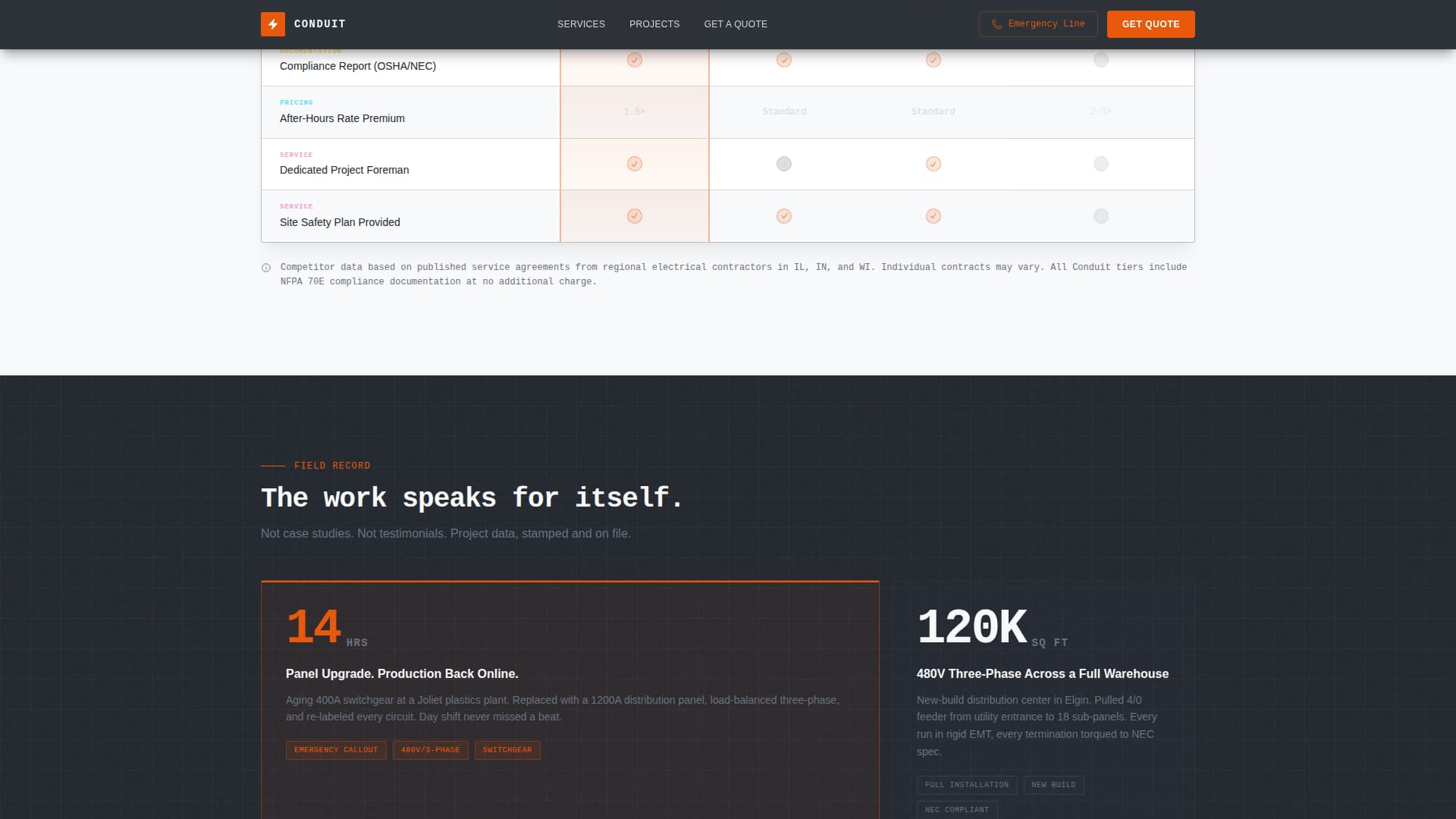 Industrial Electrician Business Professional Website Template