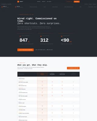 Industrial Electrician Business Professional Website Template