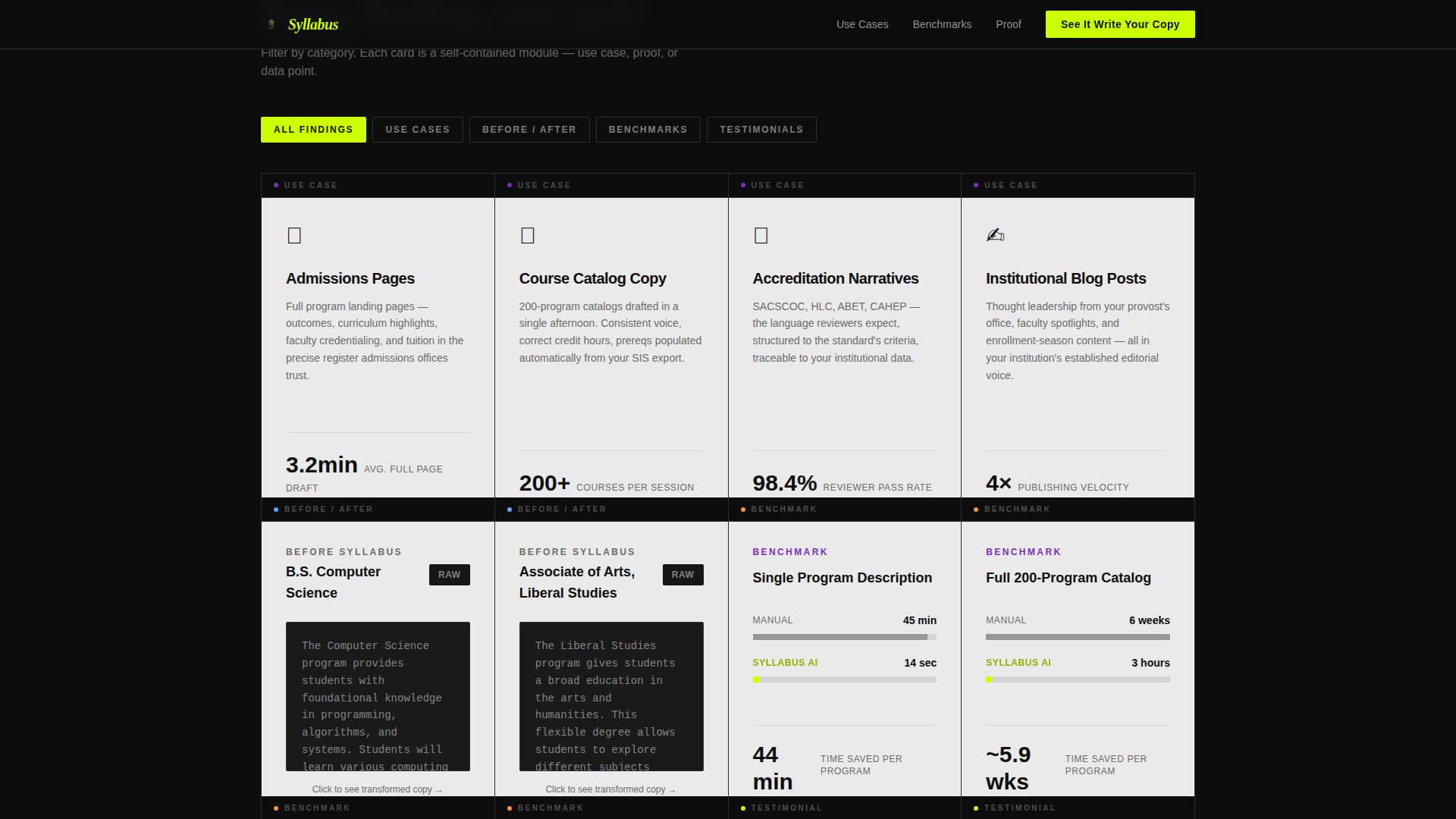AI for Higher Education Directory Website Template