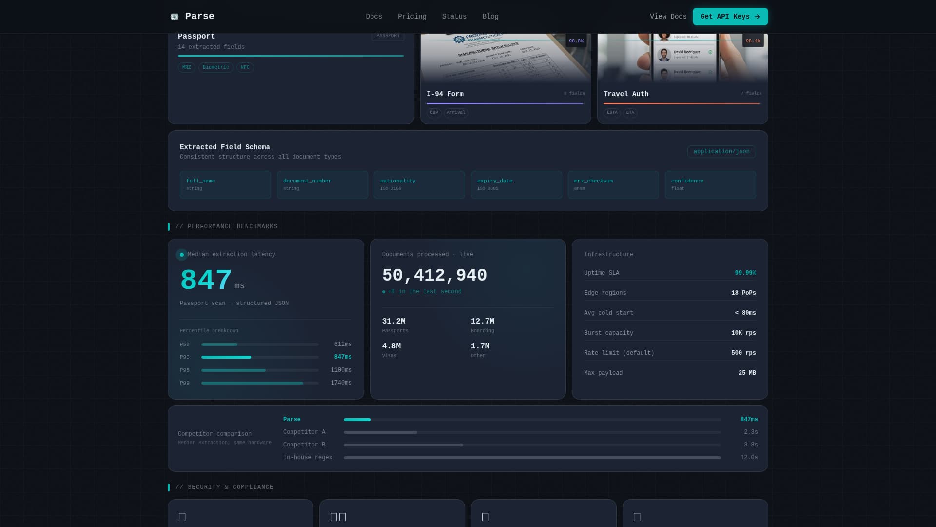 Parse - Powerful Travel API Landing Page Template