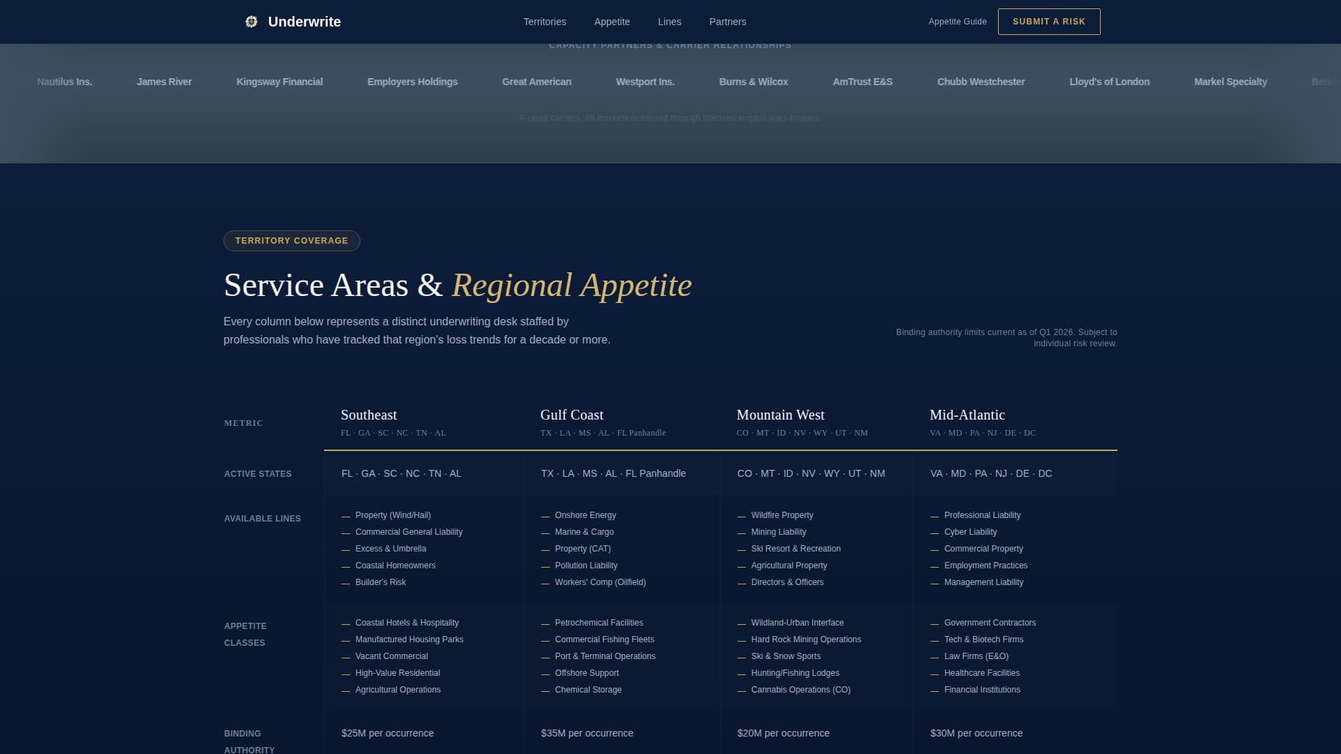 Underwriter Blog Website Template