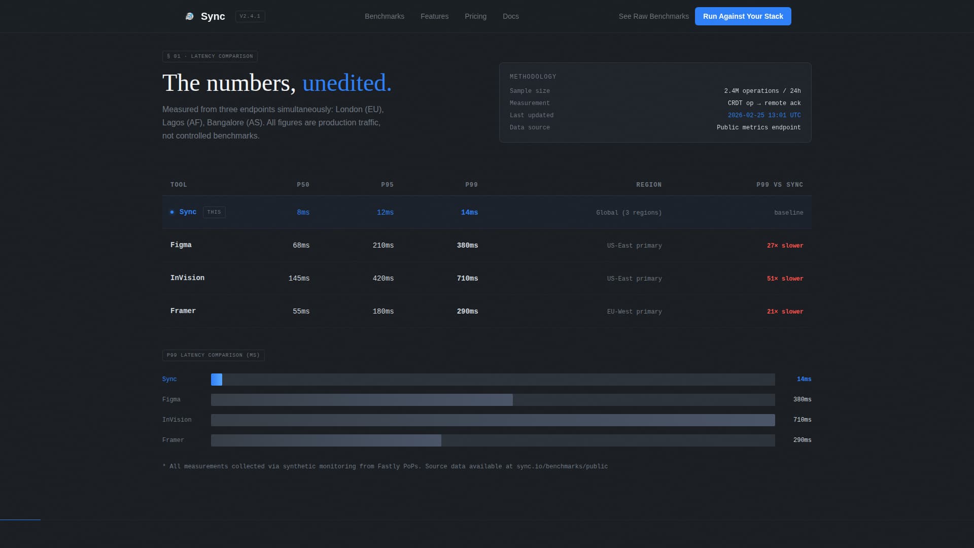 Sync - Realtime Collaboration Landing Page Template