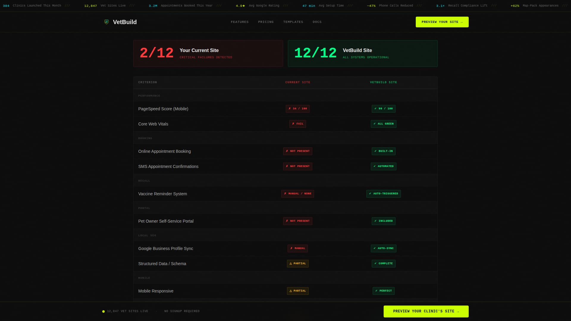 Veterinary Software & SaaS Professional Website Template