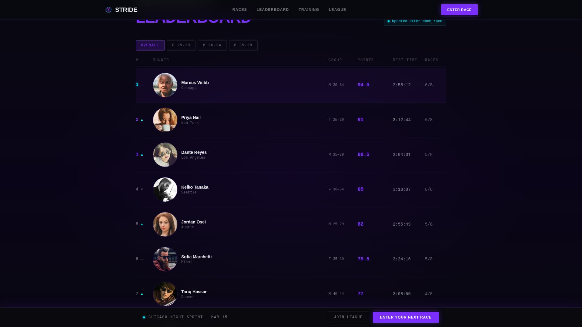Marathon Running Reviews Website Template