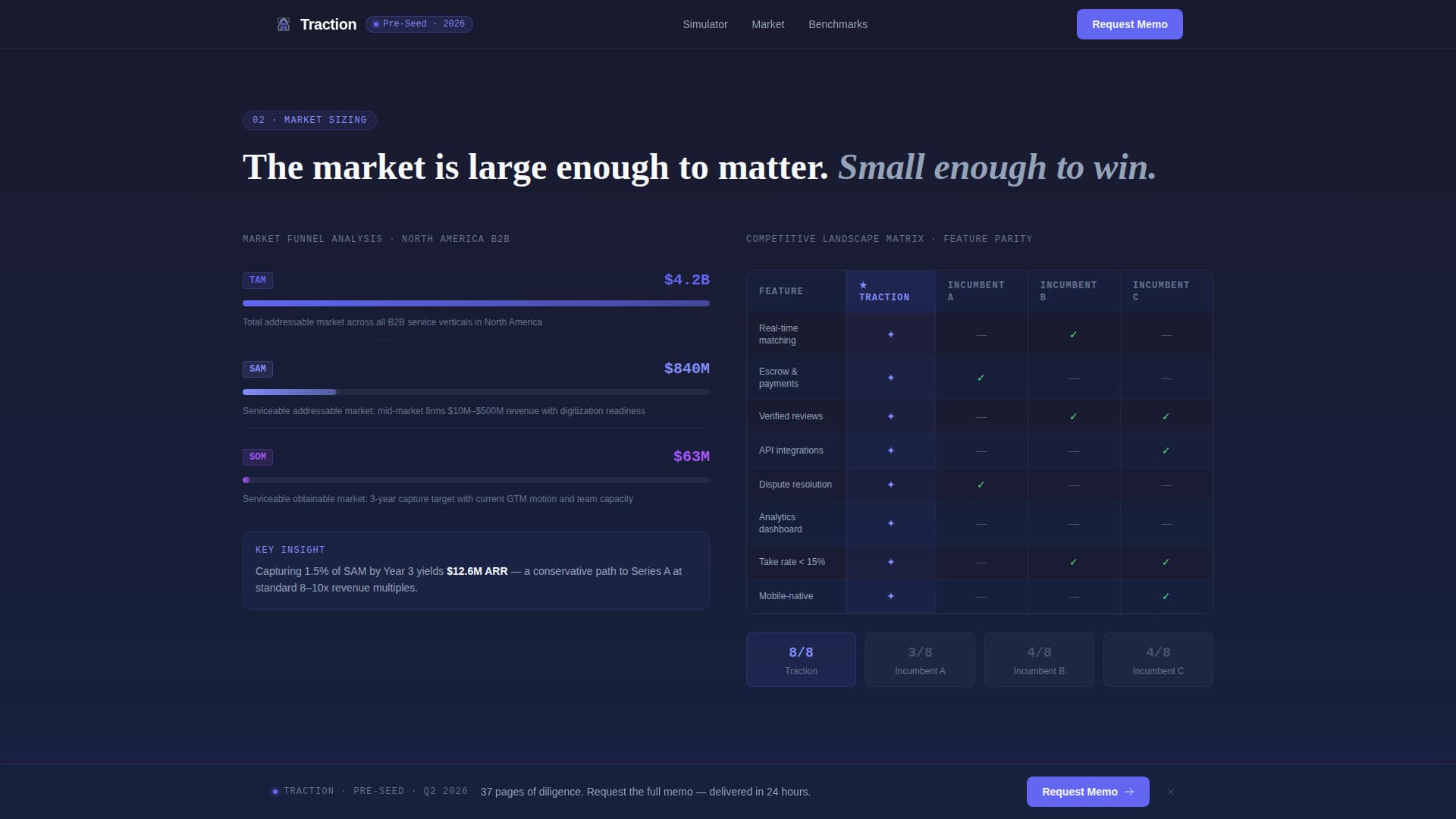 Marketplace Startup Professional Website Template