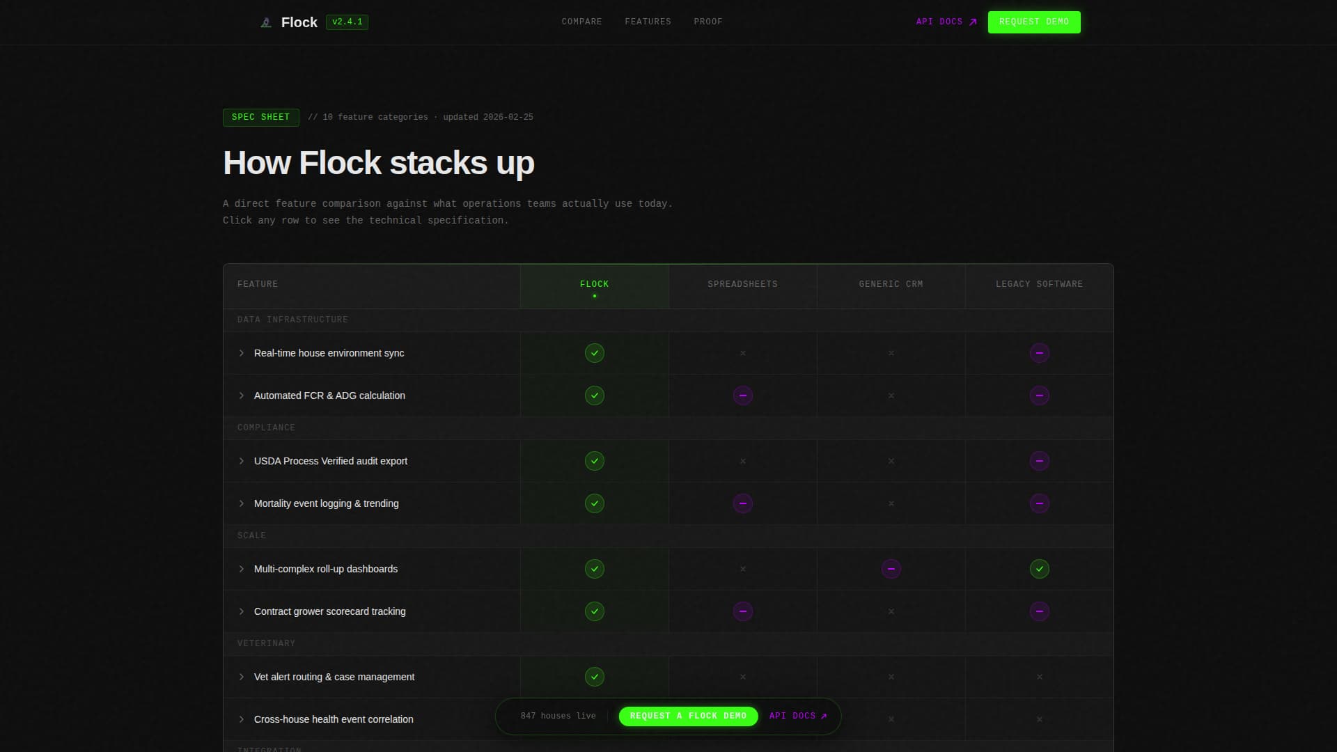 Poultry Vertical SaaS Professional Website Template