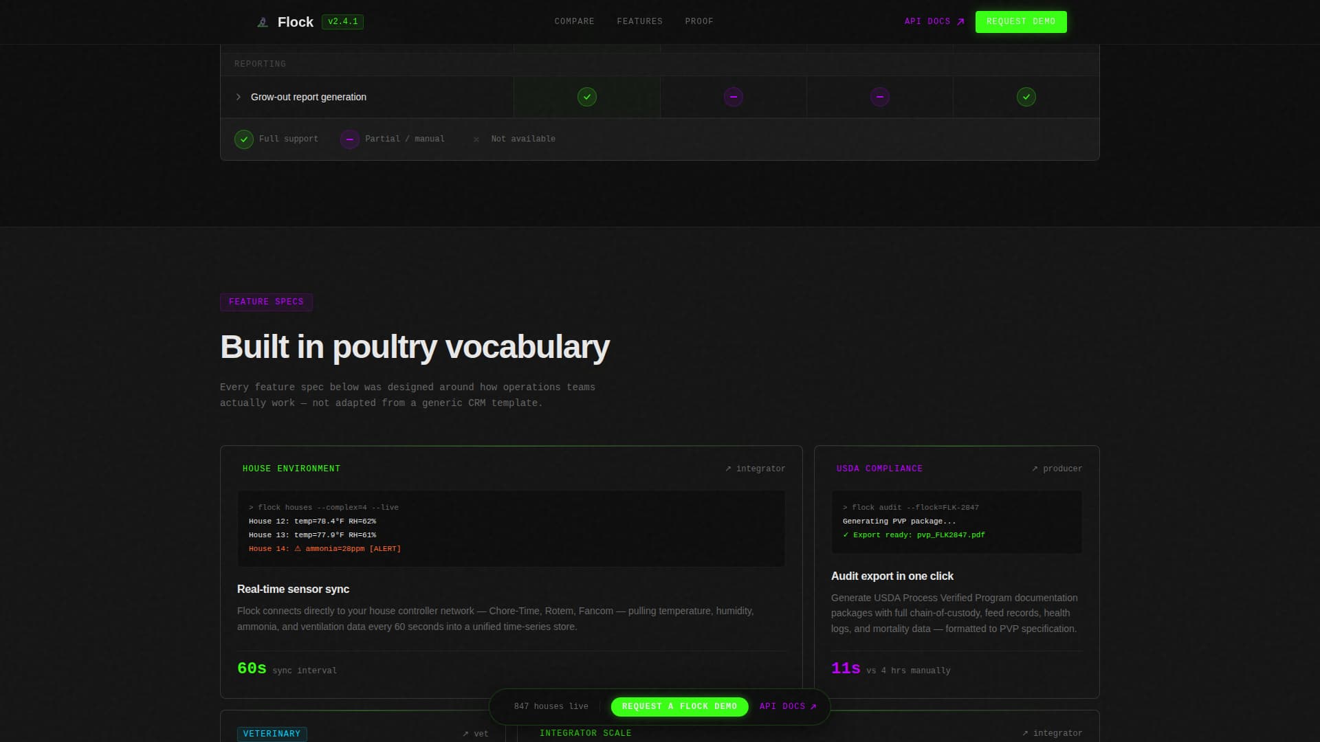 Poultry Vertical SaaS Professional Website Template