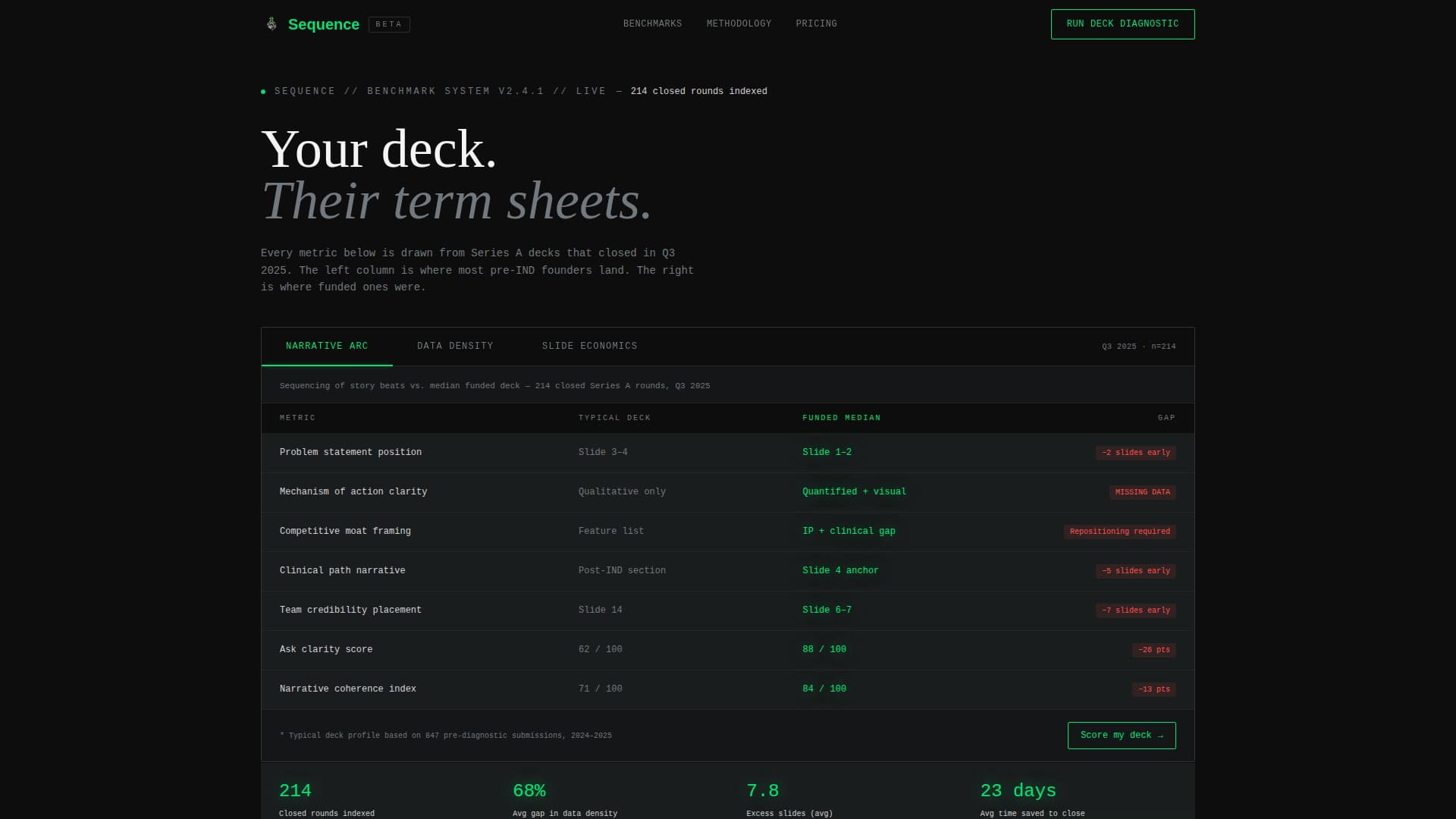 Biotech Startup Professional Website Template