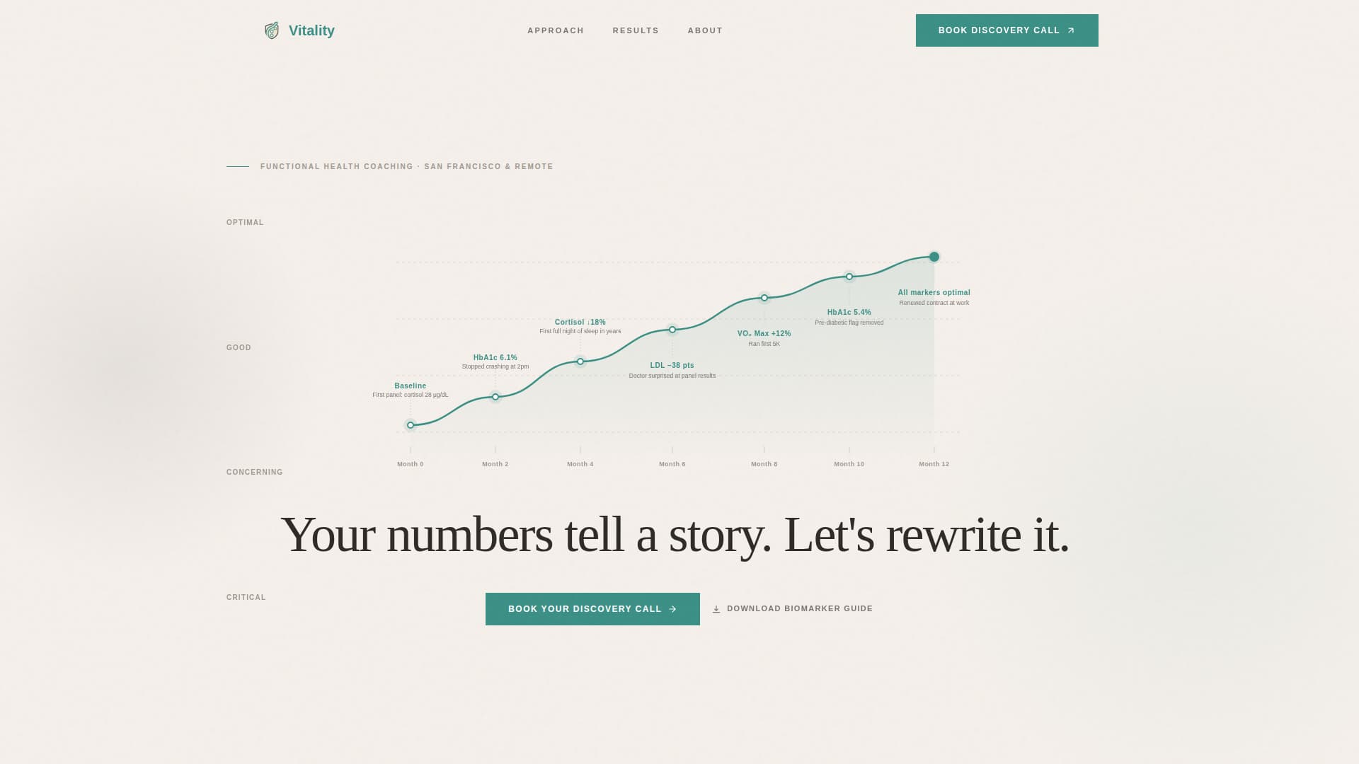Health Coach Booking Website Template
