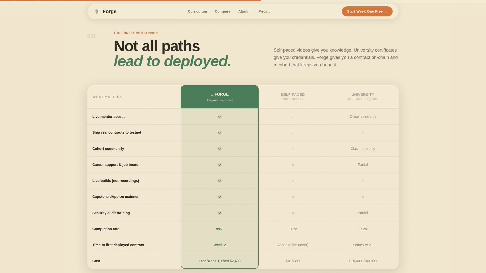 Coding Bootcamp & Tech School Reviews Website Template