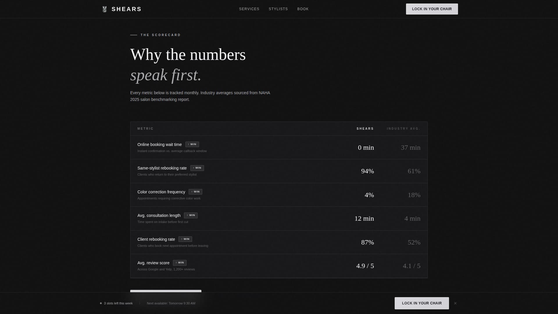 Hair Salon Data-Driven Booking Conversion Website Template