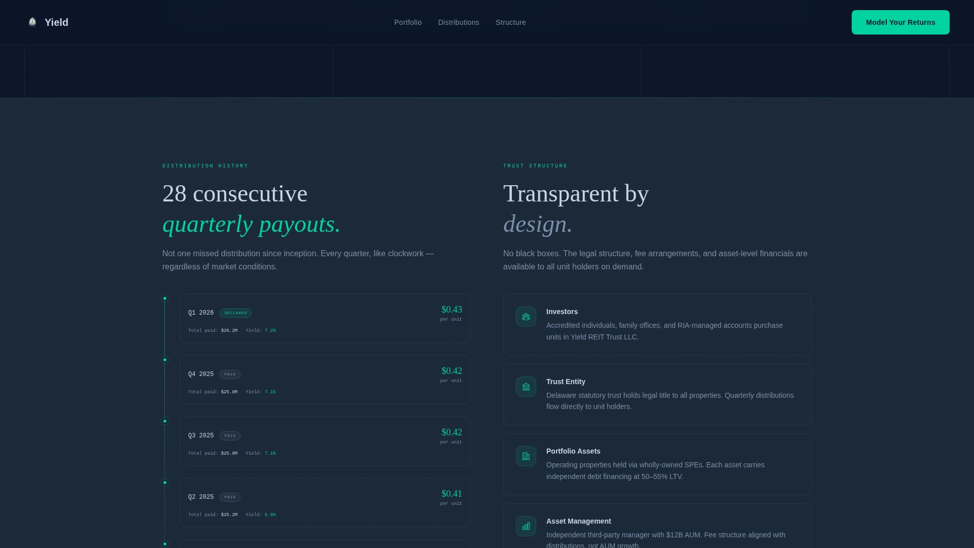 Yield - Immersive Reit Landing Page Template
