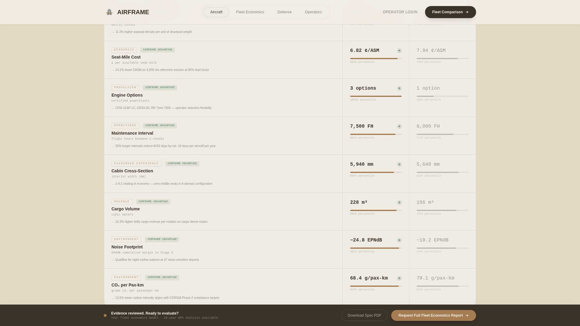 Airframe - Authoritative Aircraft Landing Page Template
