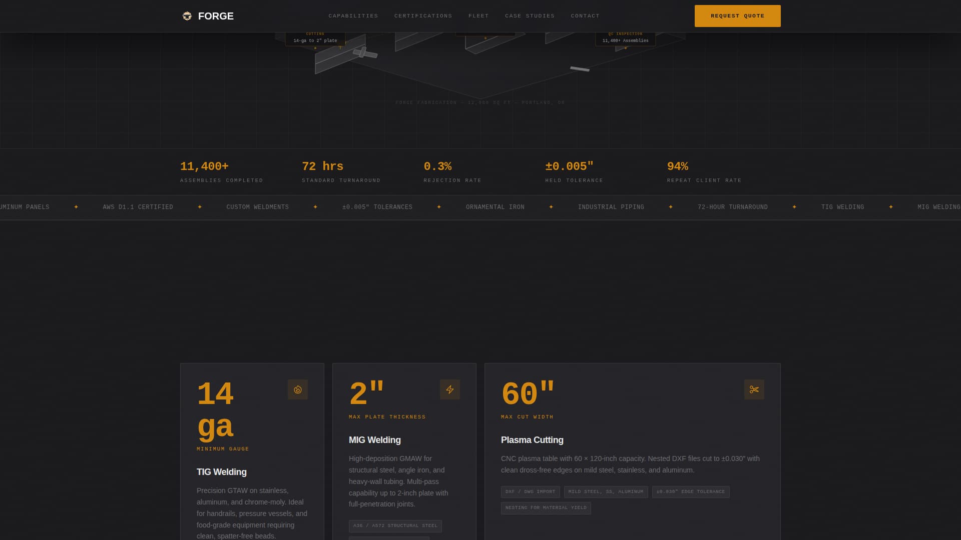 Forge - Precision Fabrication Landing Page Template