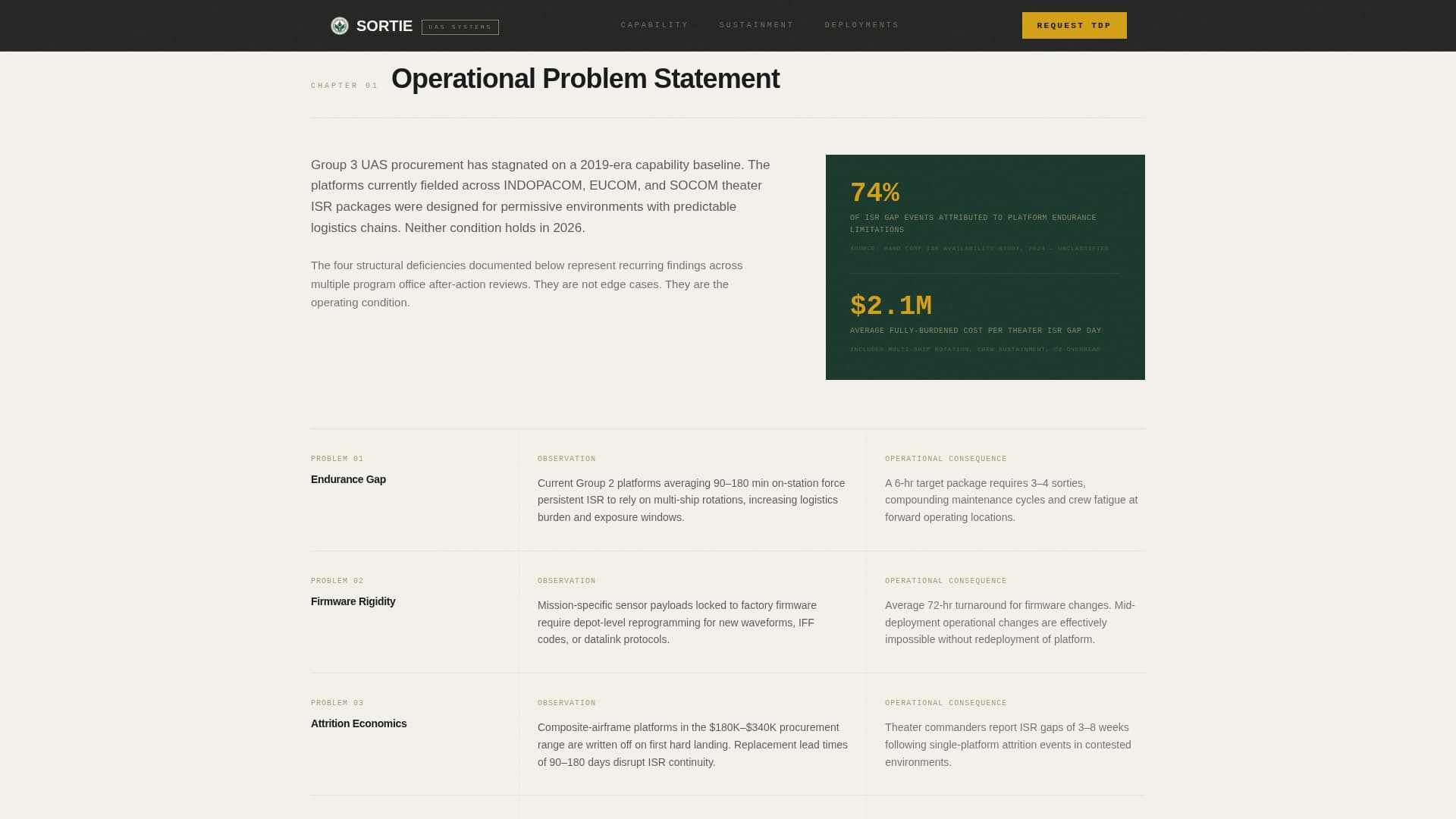 Sortie - Tactical Defense Landing Page Template