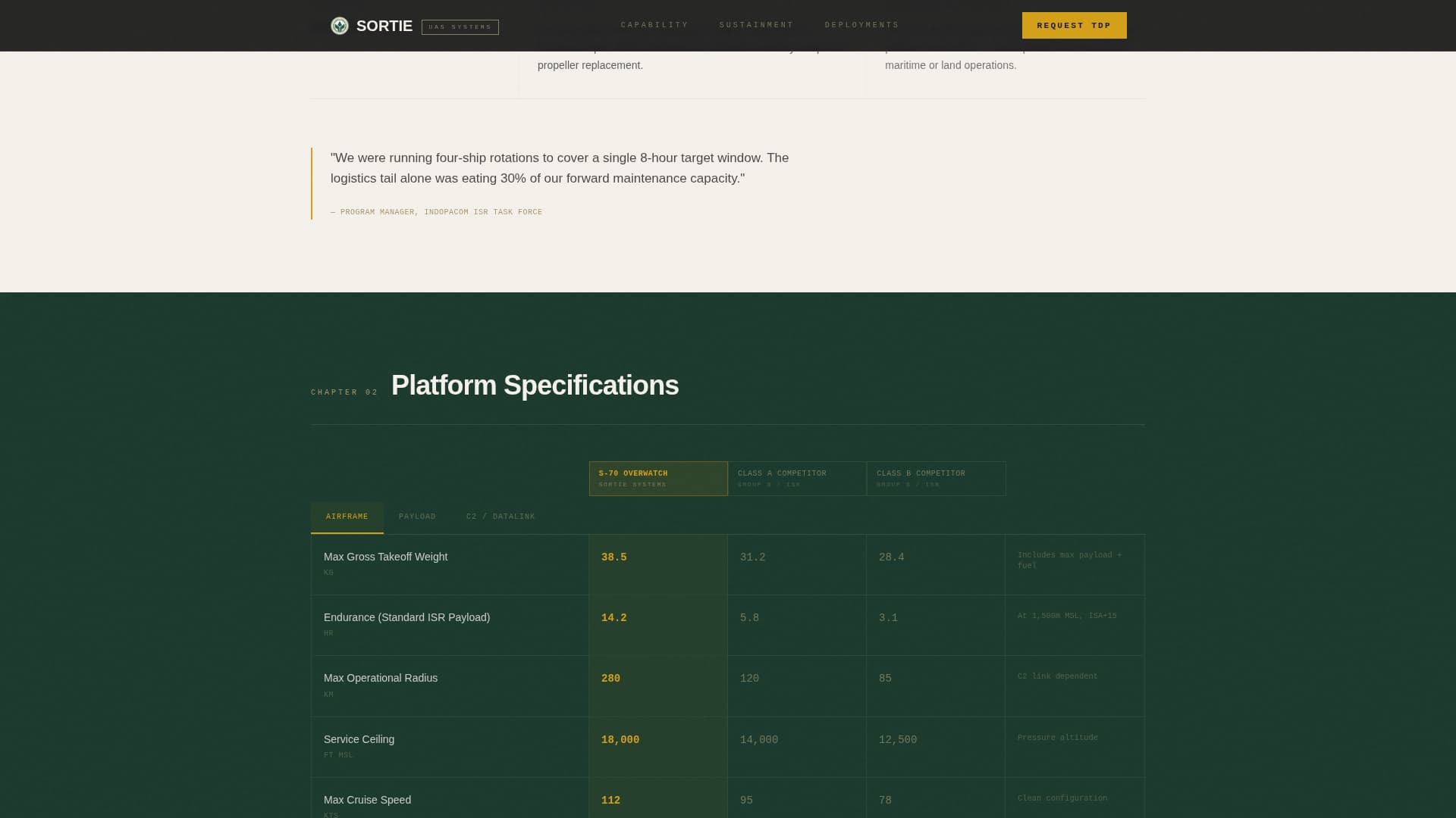 Sortie - Tactical Defense Landing Page Template