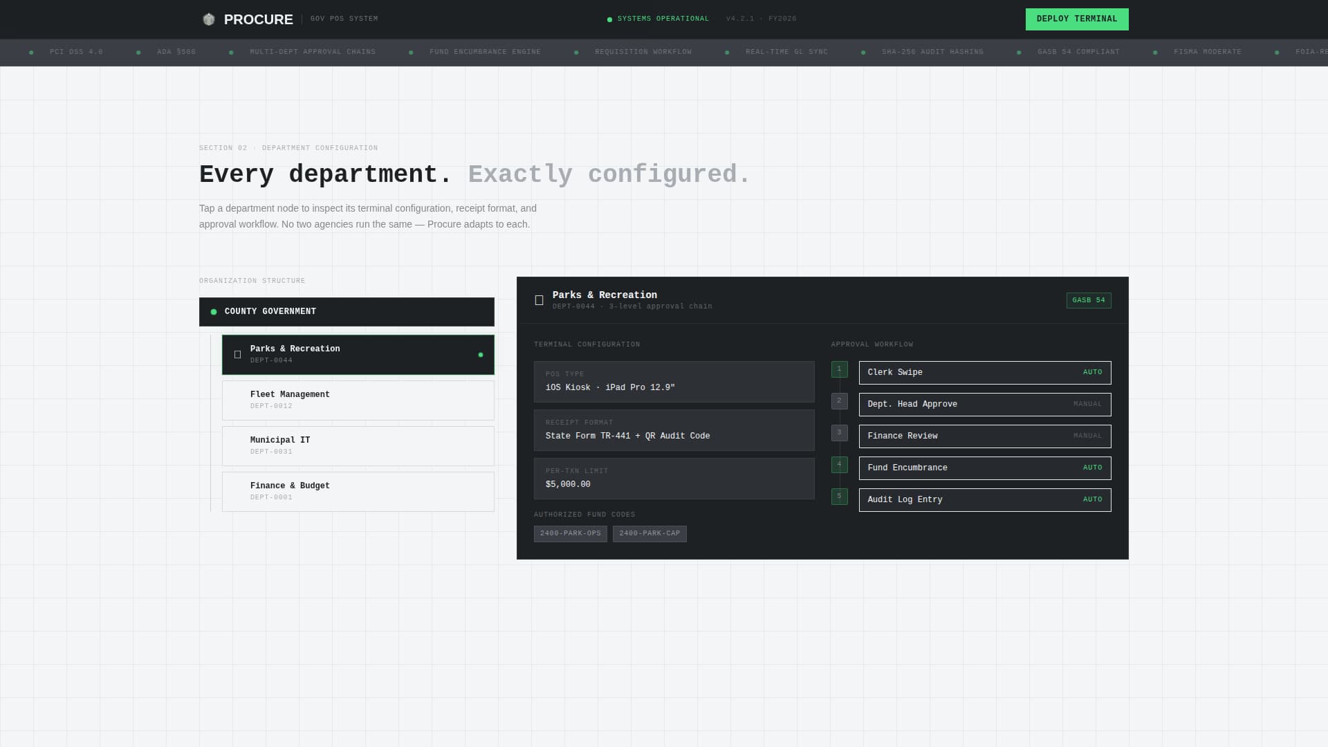 Government Software & SaaS Reviews Website Template