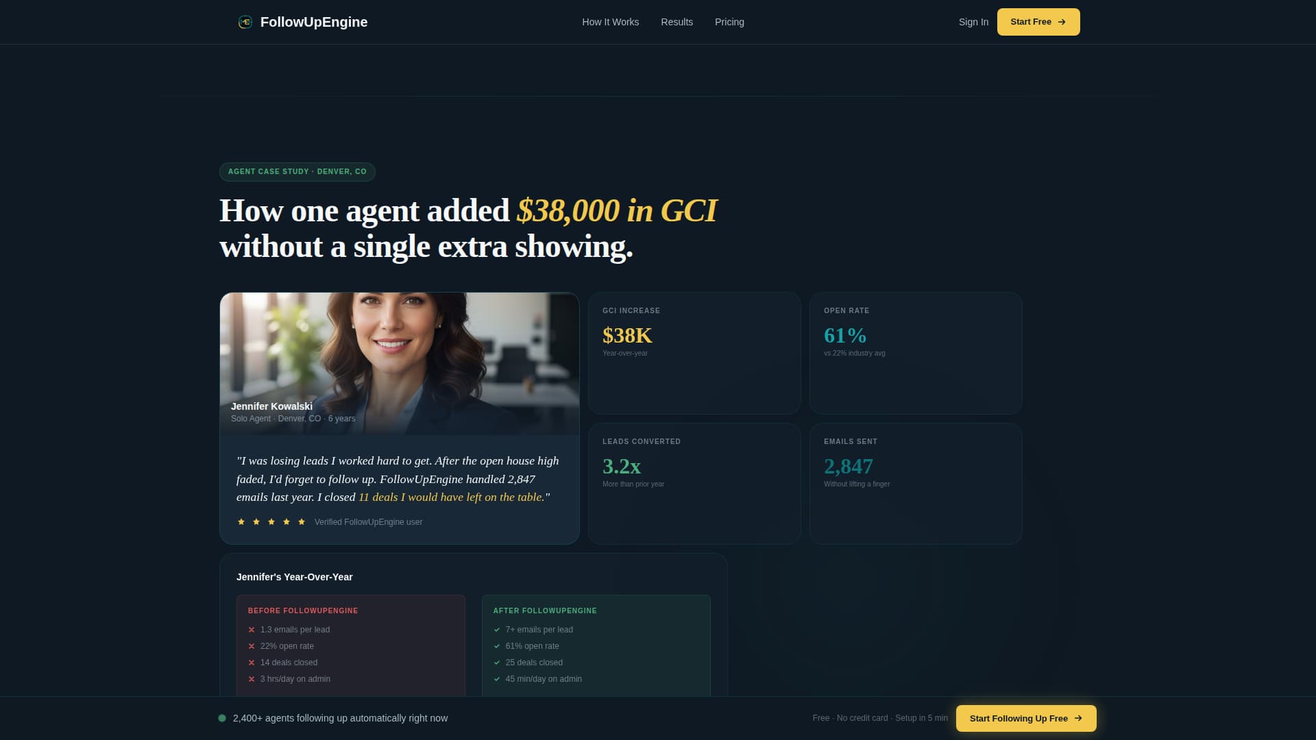 Real Estate Email Marketing Professional Website Template
