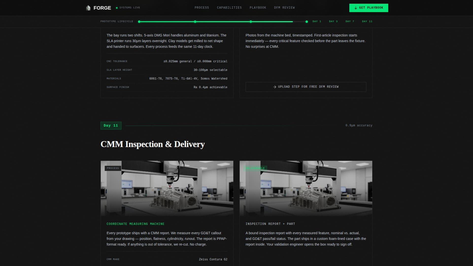 Forge - Precision Prototyping Landing Page Template