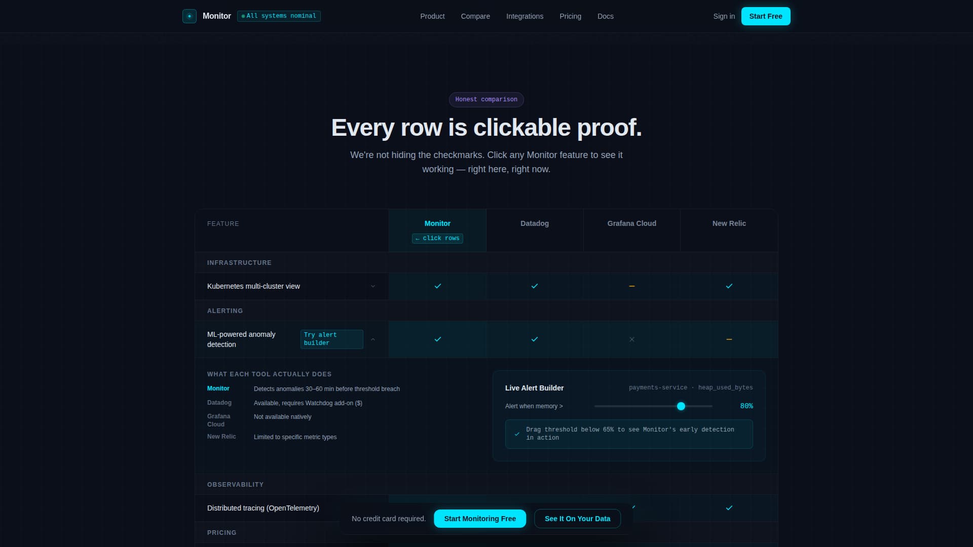 Monitor - Powerful Infrastructure Landing Page Template