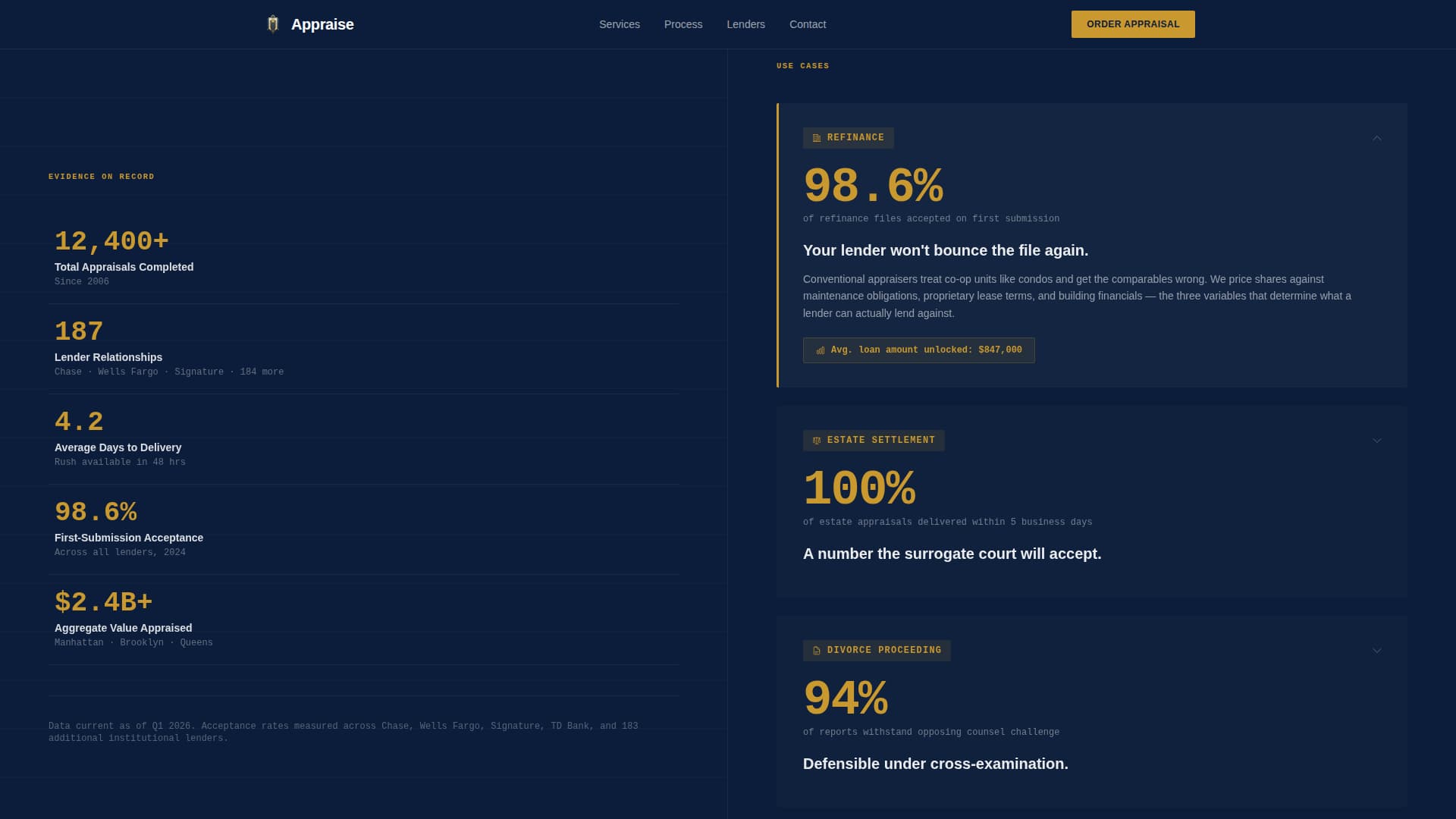 Appraise - Precise Coop Landing Page Template