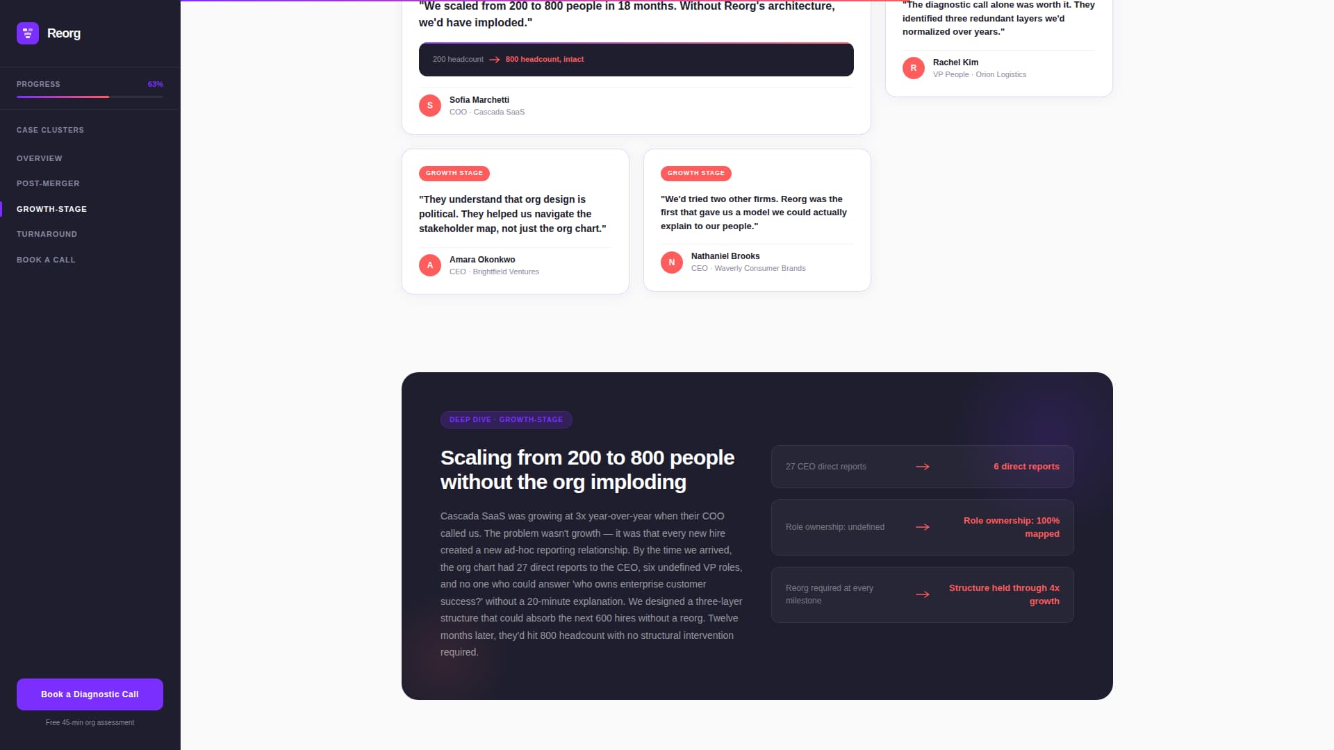 Reorg - Precision Organizationaldesign Landing Page Template