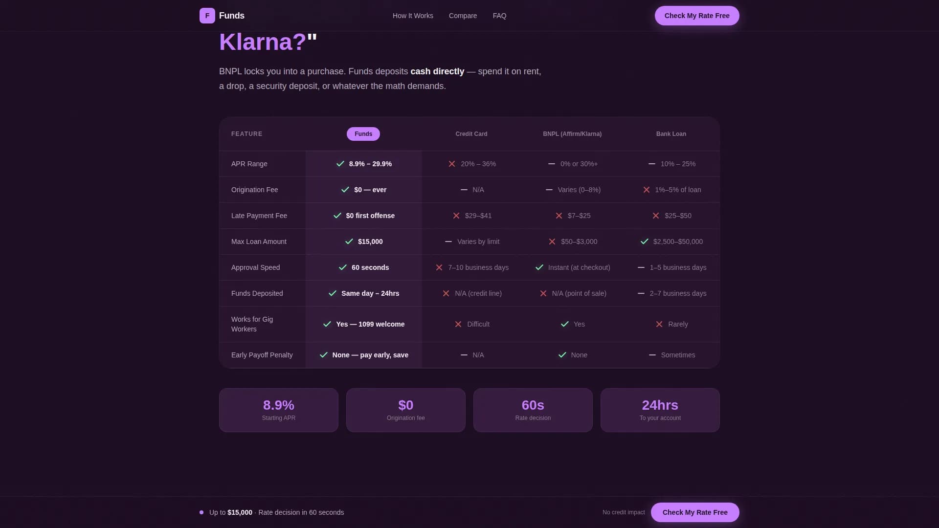 Gen Z Finance Professional Website Template