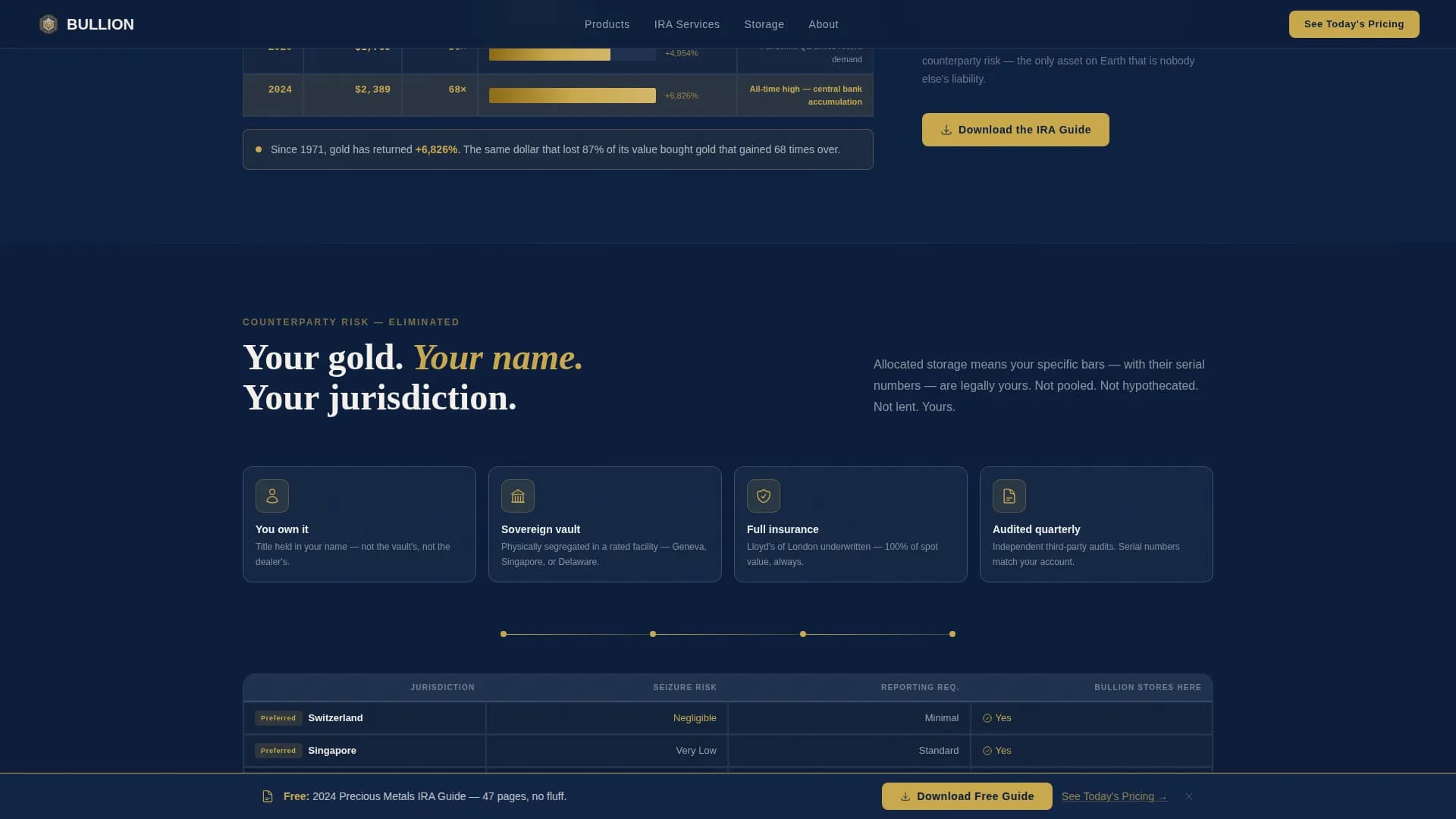 Bullion - Vault-Backed Precious Metals IRA Landing Page Template