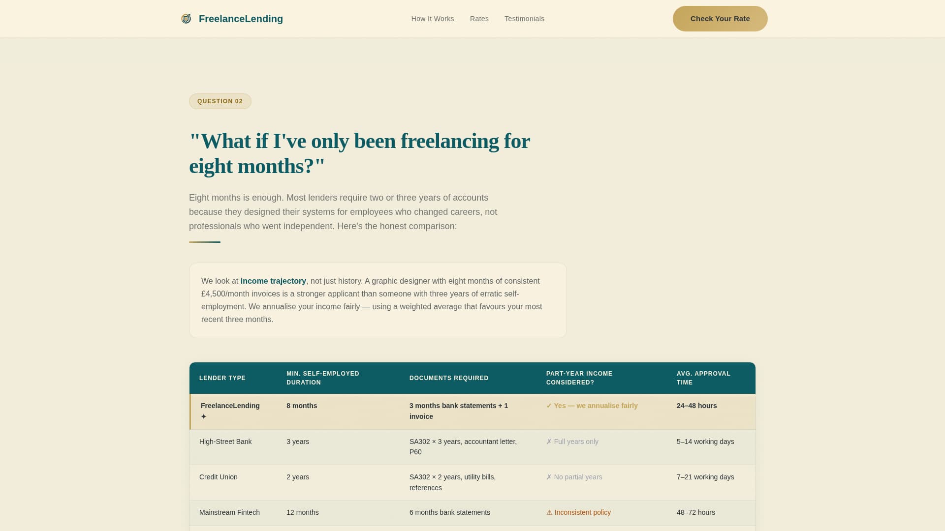 Freelancer Finance FAQ Website Template