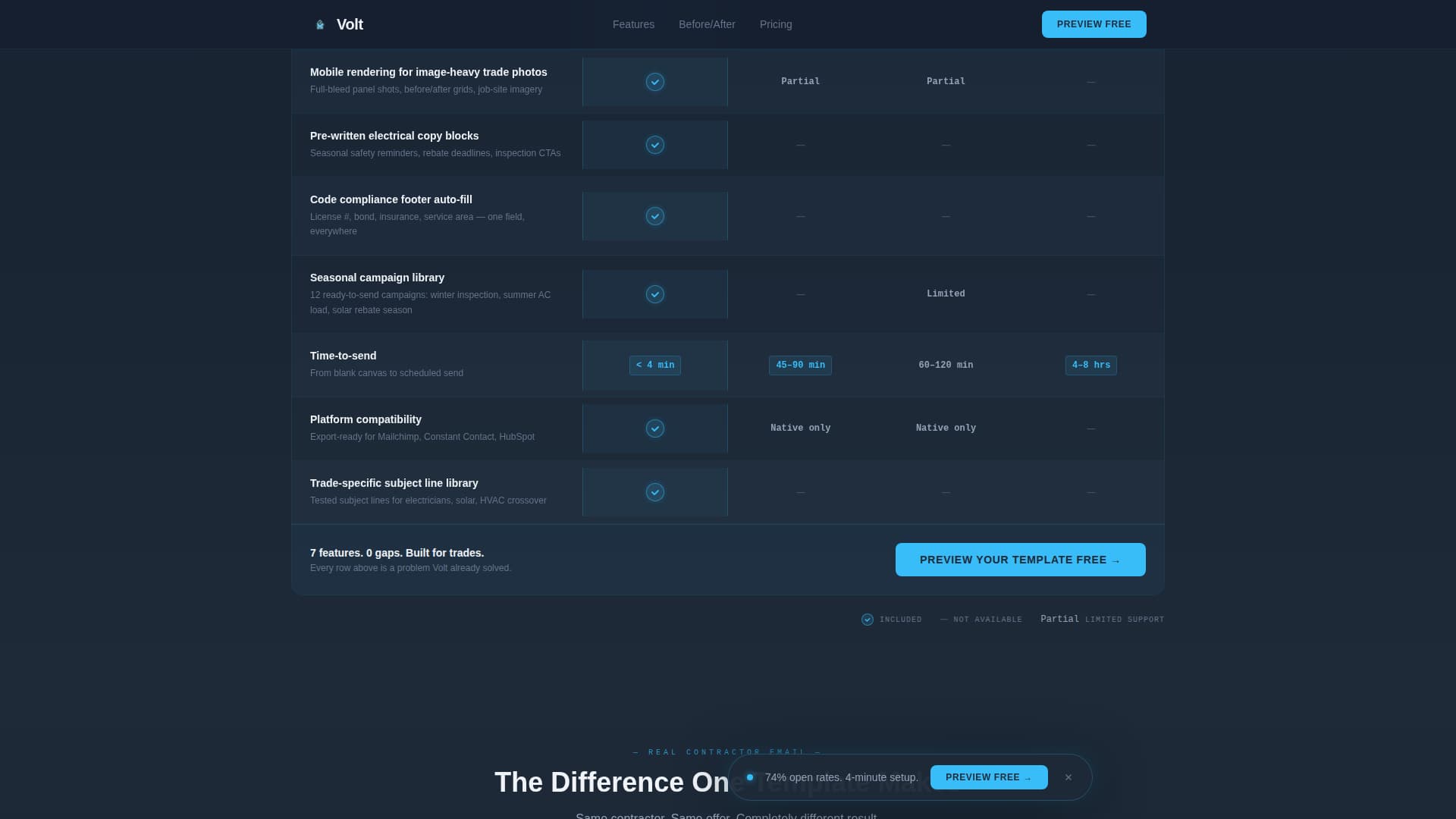 Electrical Digital Presence Reviews Website Template