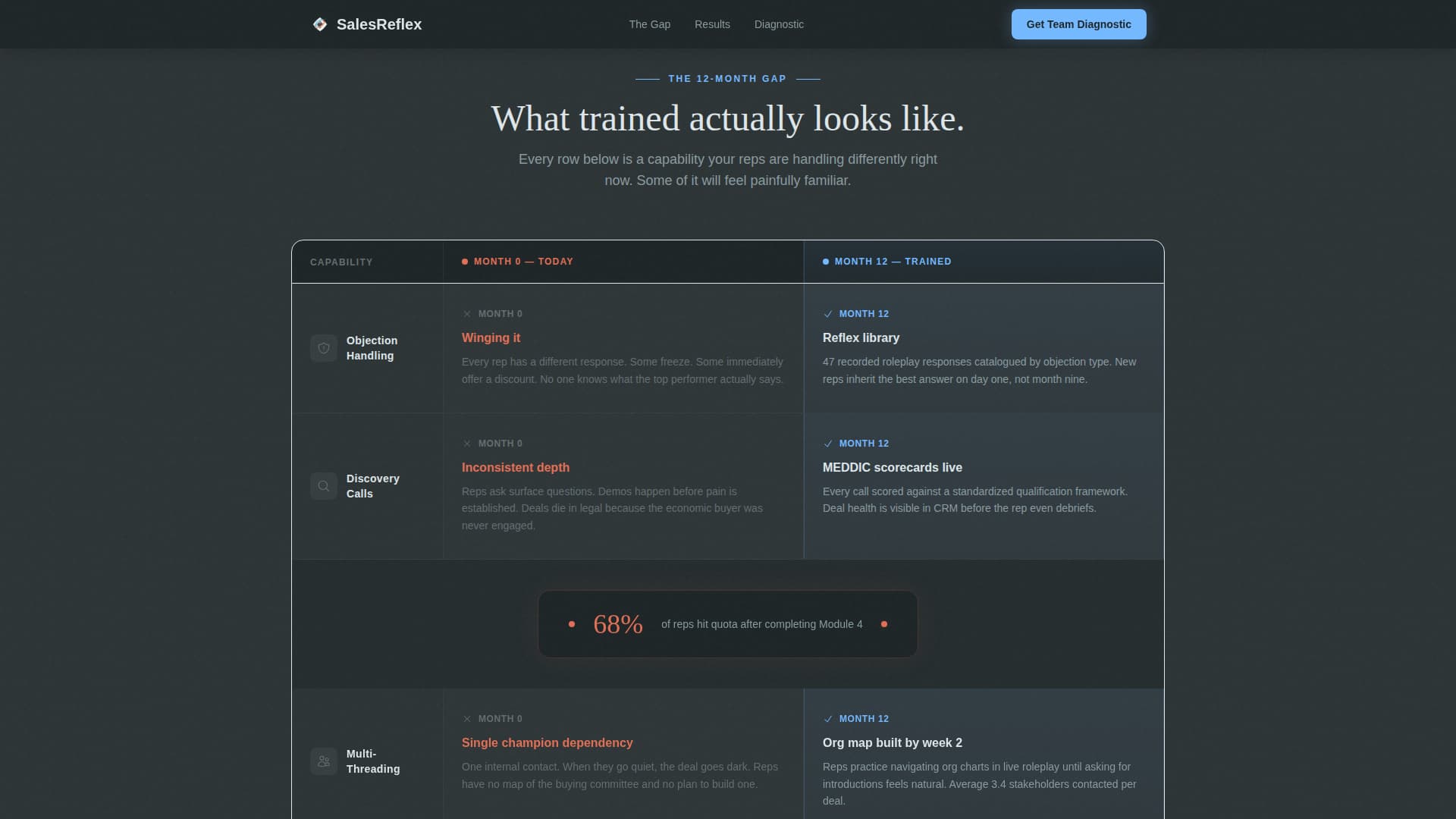 Corporate Training & L&D Professional Website Template