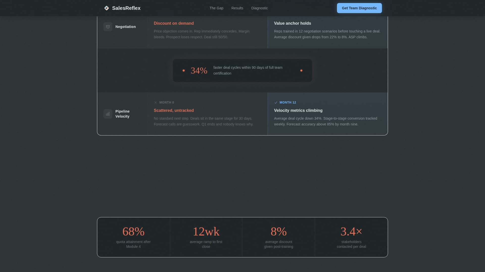Corporate Training & L&D Professional Website Template