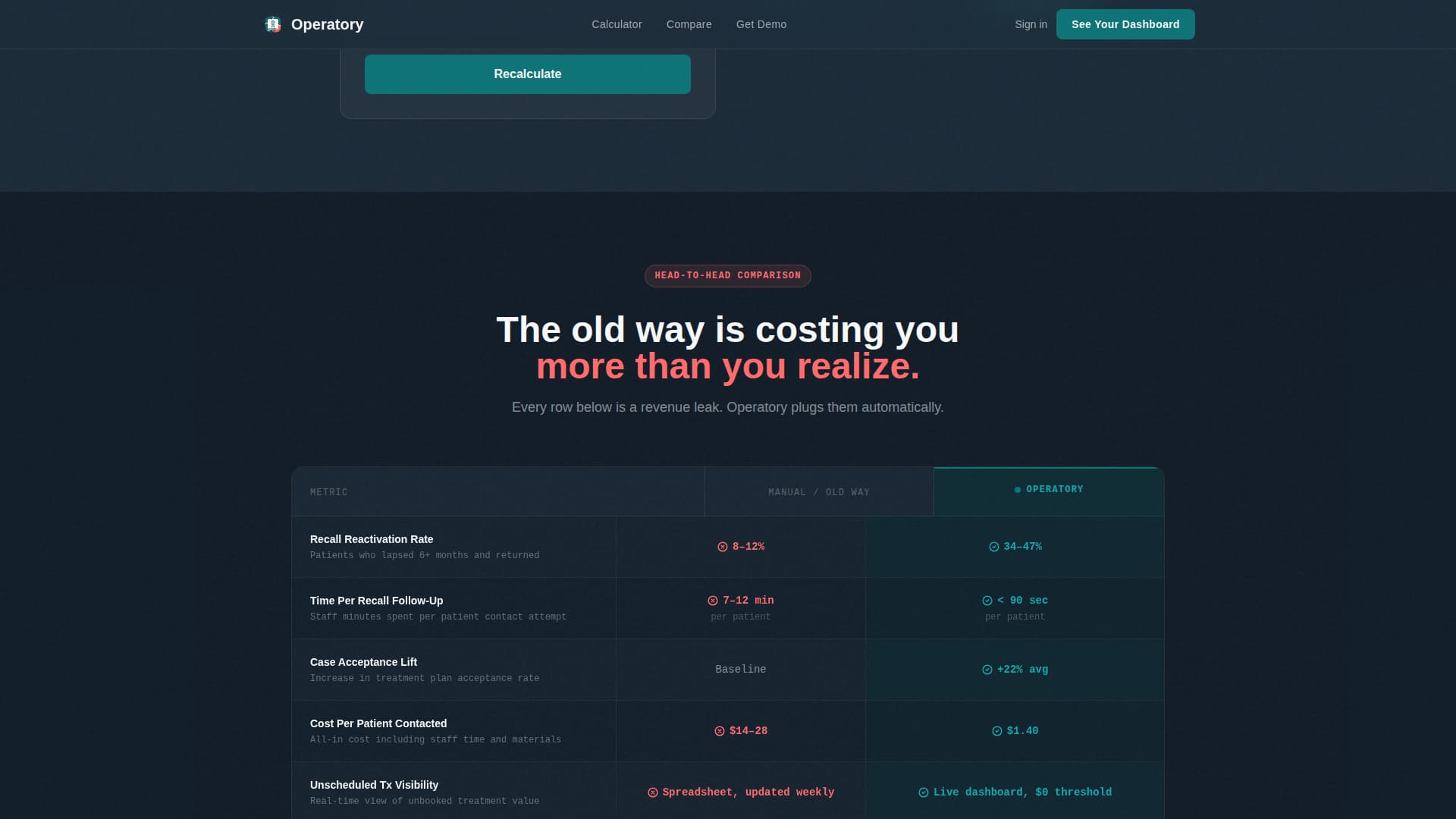 Dental Software & SaaS Cost Calculator Website Template