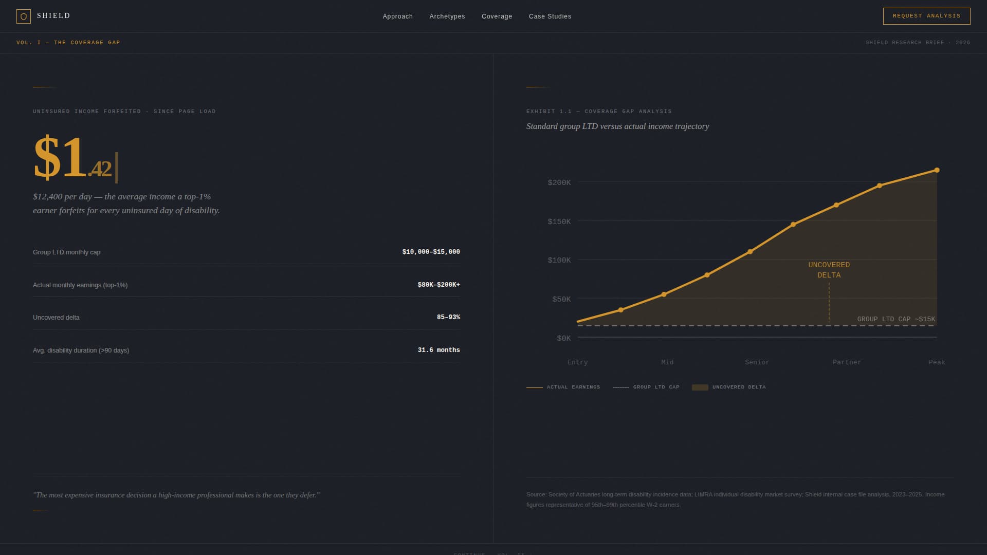 Shield - Precision Disability Landing Page Template