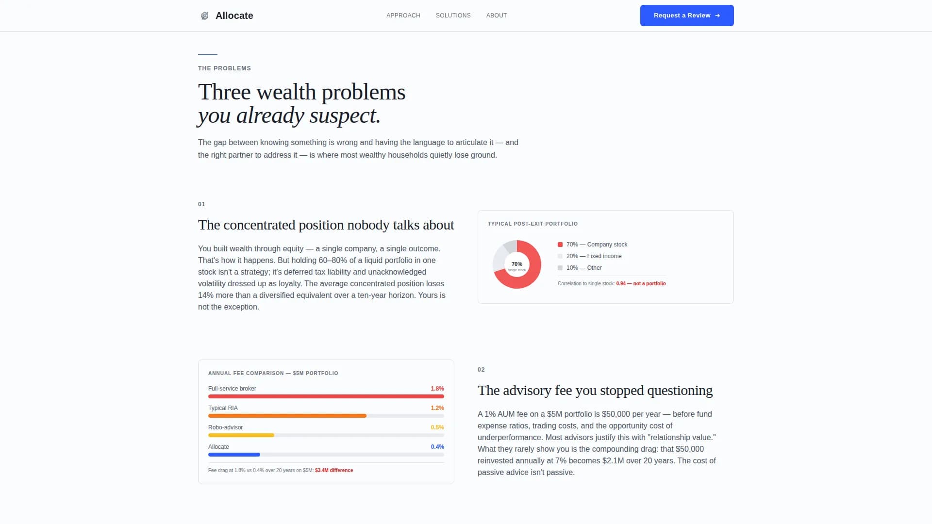 High Net Worth Finance Reviews Website Template
