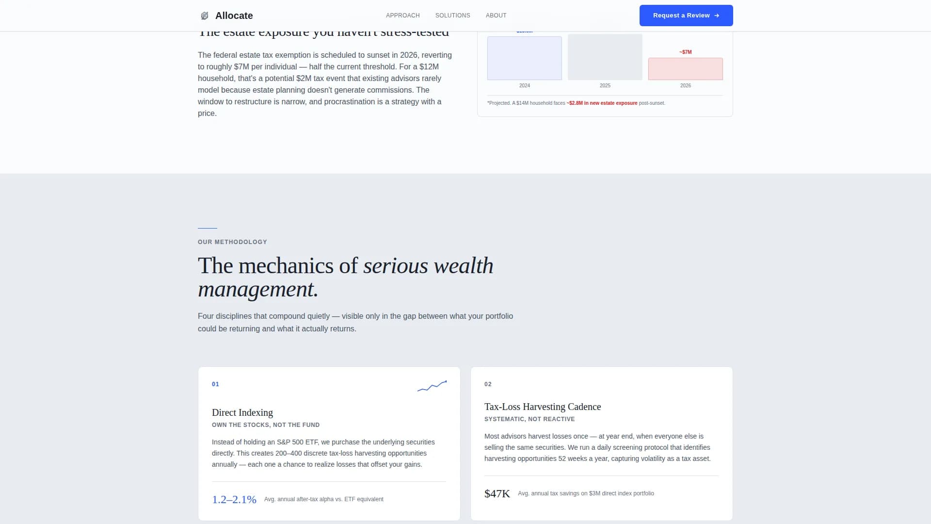 High Net Worth Finance Reviews Website Template