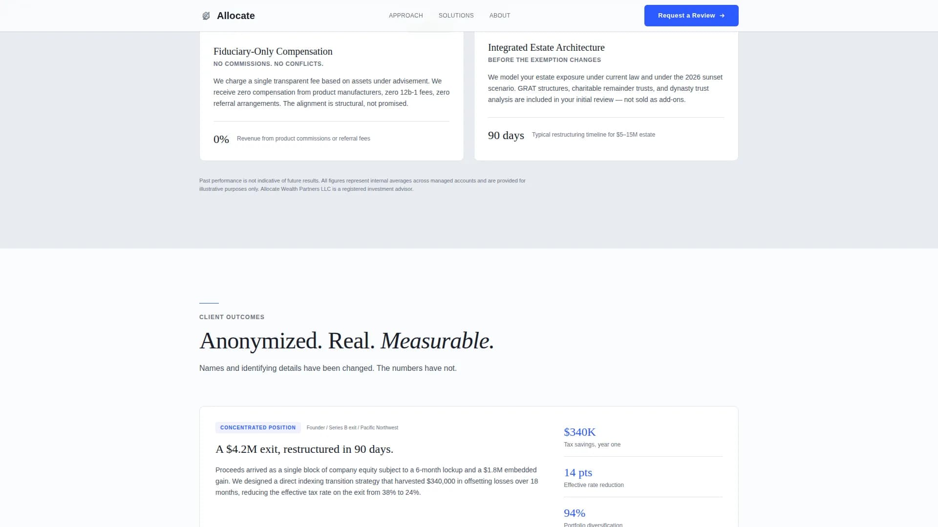 High Net Worth Finance Reviews Website Template