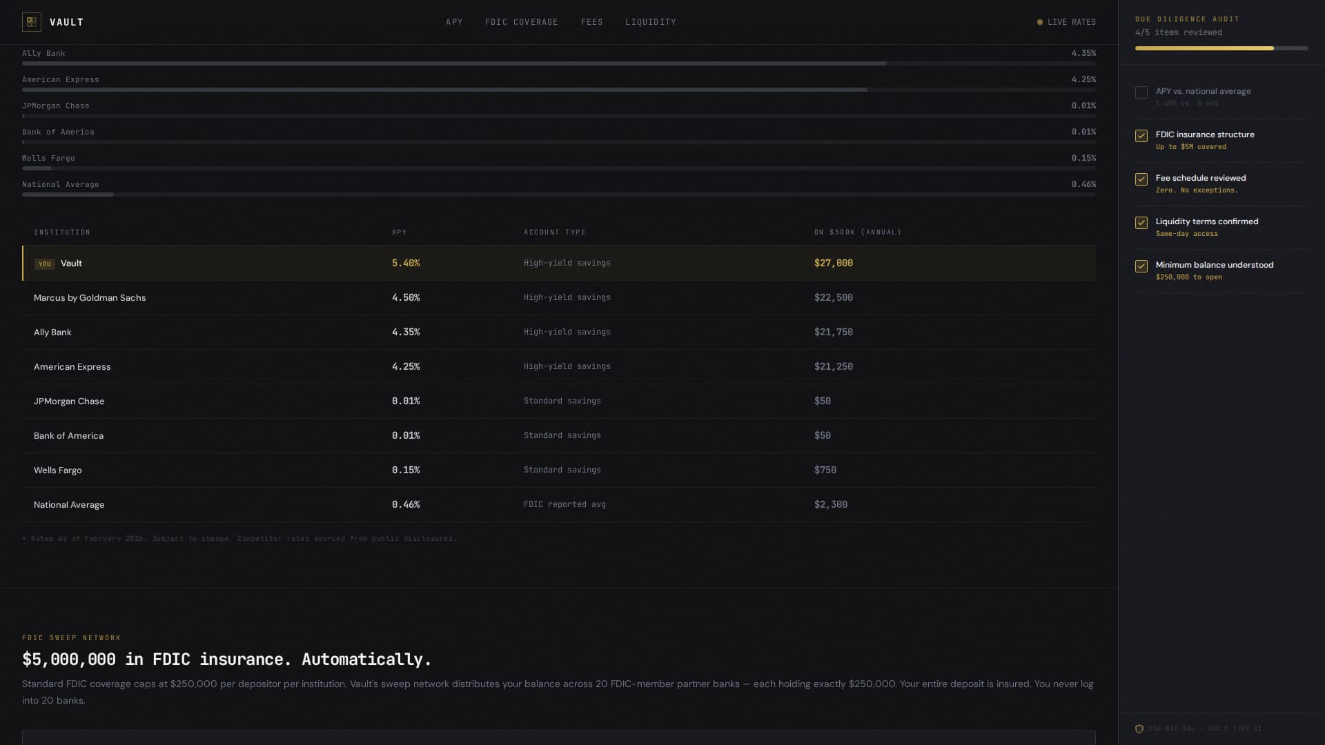 High Net Worth Finance Booking Website Template