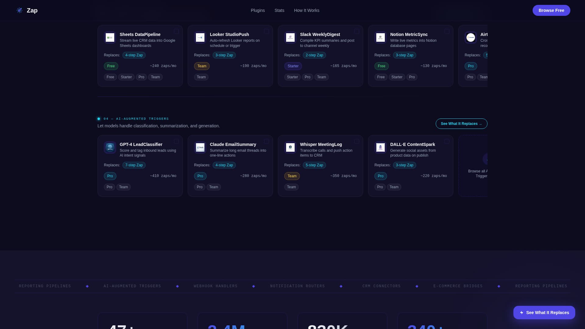 Zap - Powerful Automation Landing Page Template