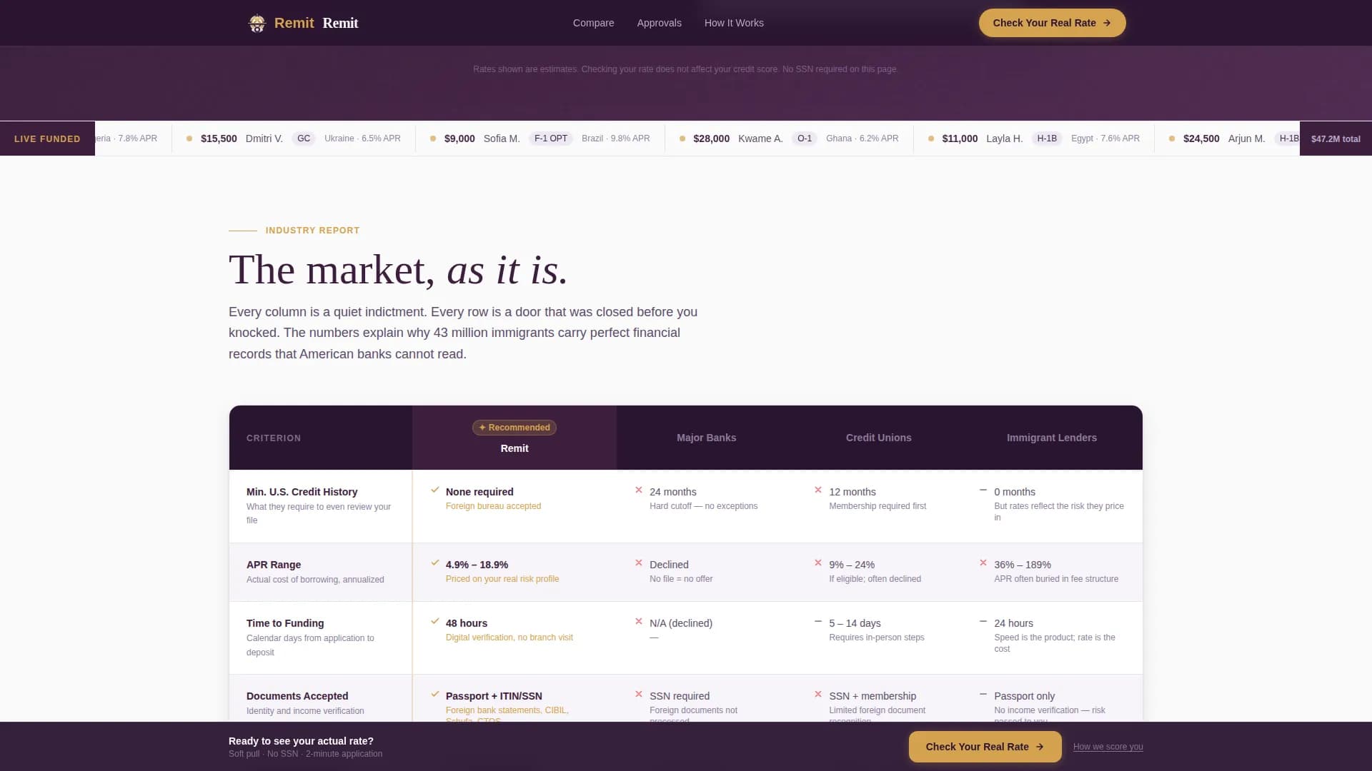 Transfer — Immigrant Loan Guide Landing Page Template