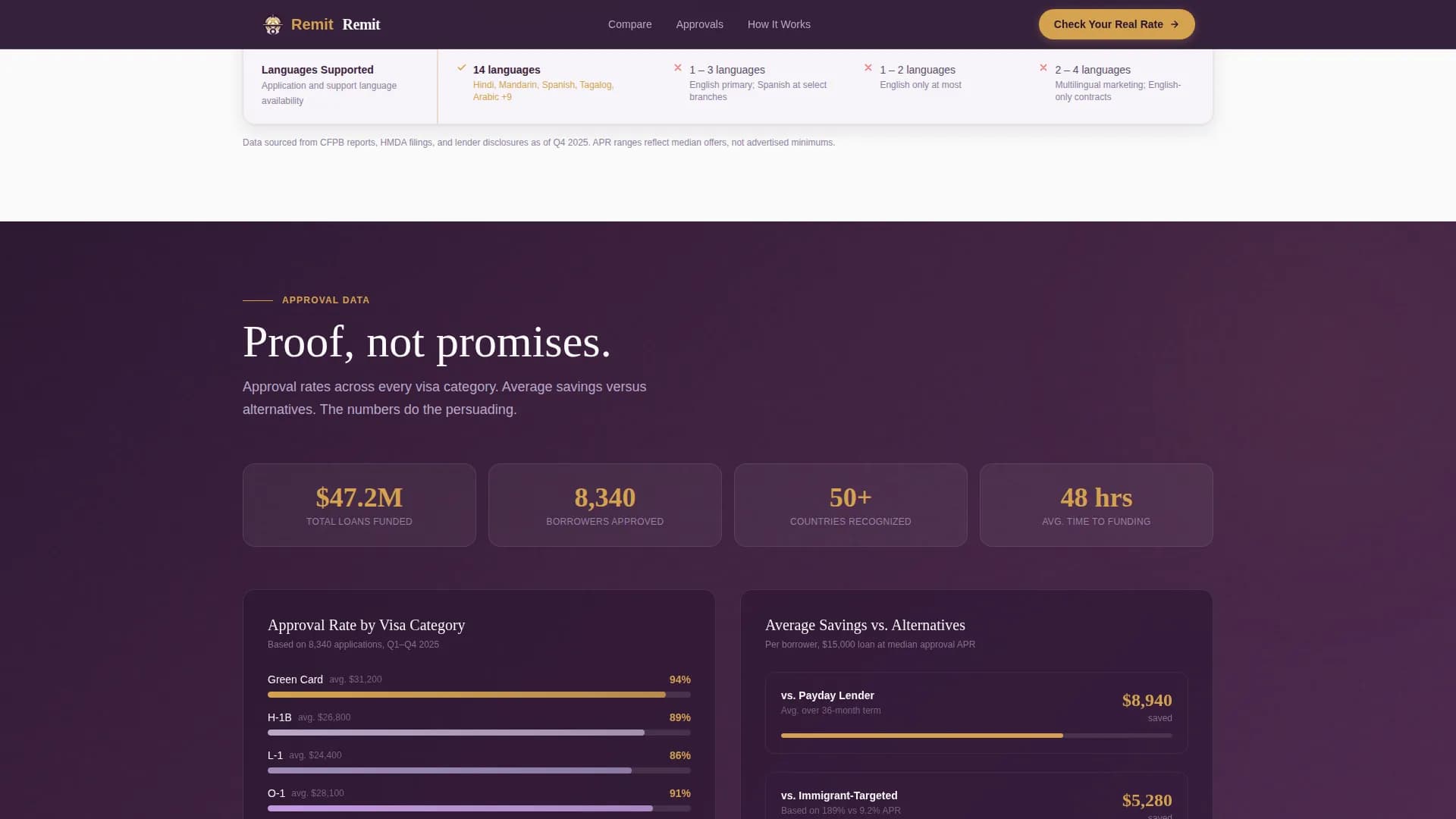 Transfer — Immigrant Loan Guide Landing Page Template