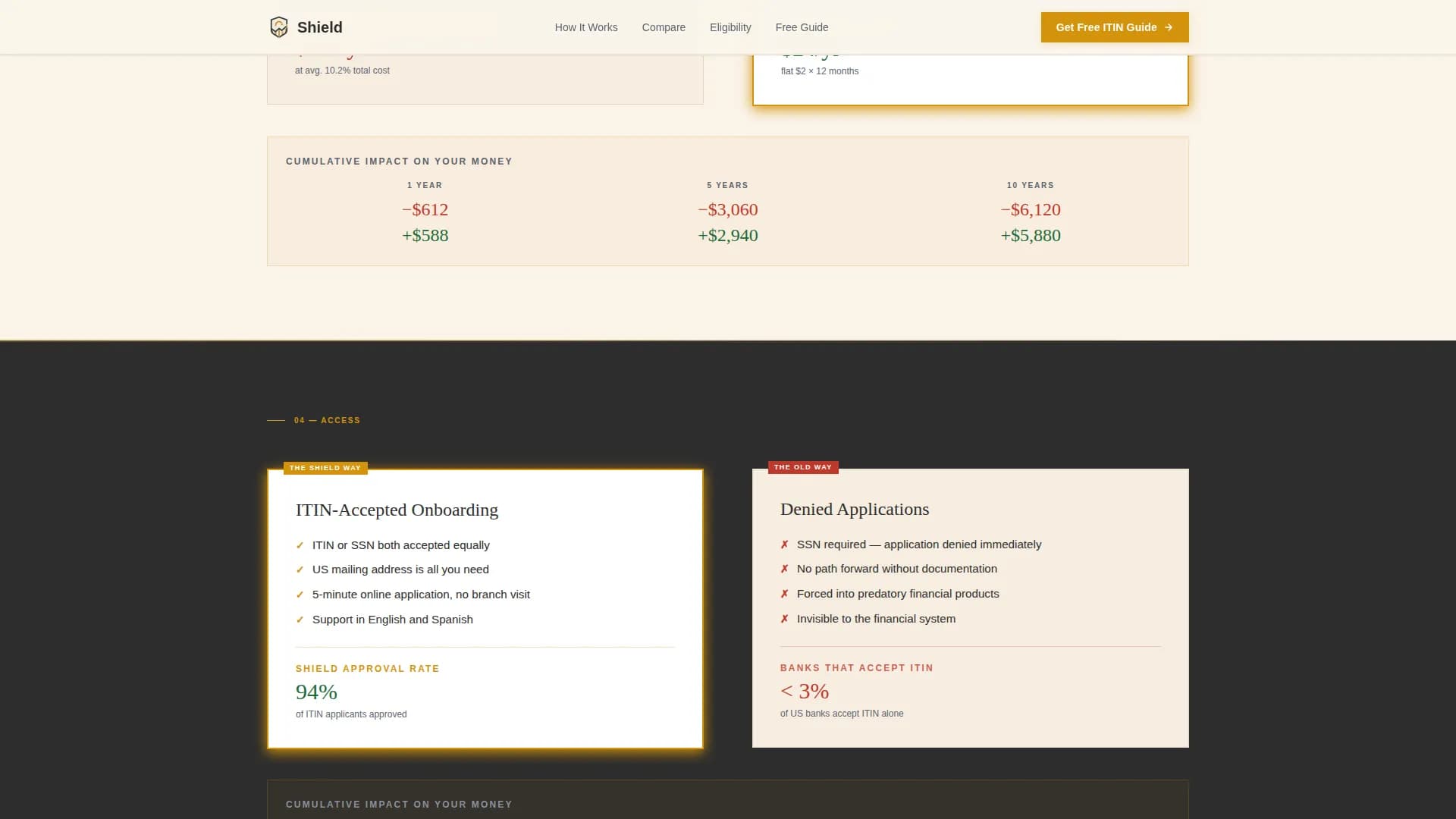 Shield - Trusted ITIN Immigrant Savings Account Landing Page Template