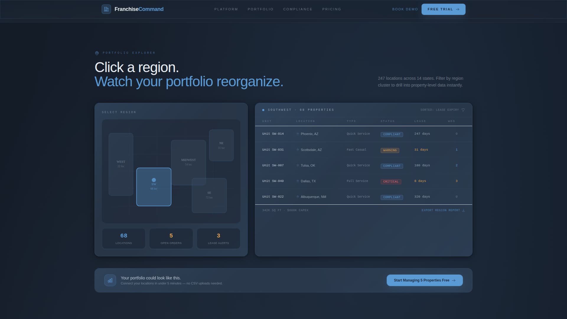 Franchise Software Maintenance Website Template