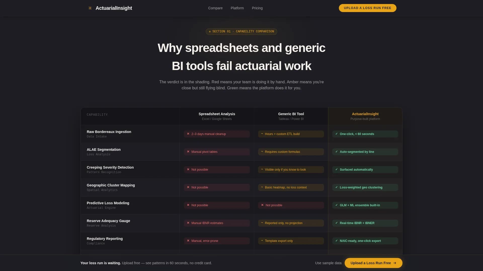 Analyze — Insurance Analytics Dashboard Landing Page Template