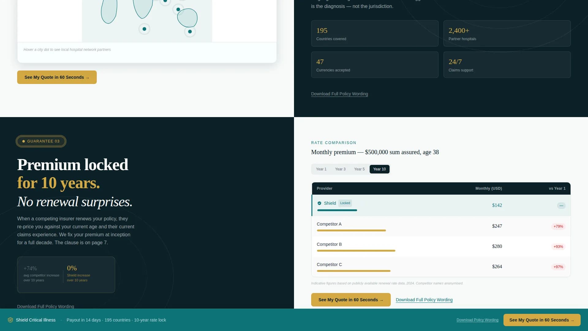 Protect — Critical Illness Policy Landing Page Template