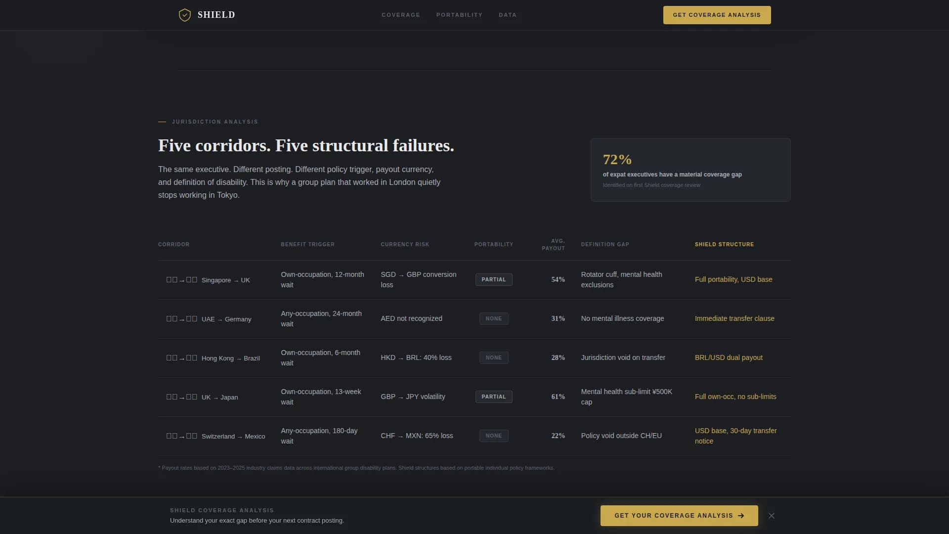 Shield — Elite Expat Coverage Landing Page Template