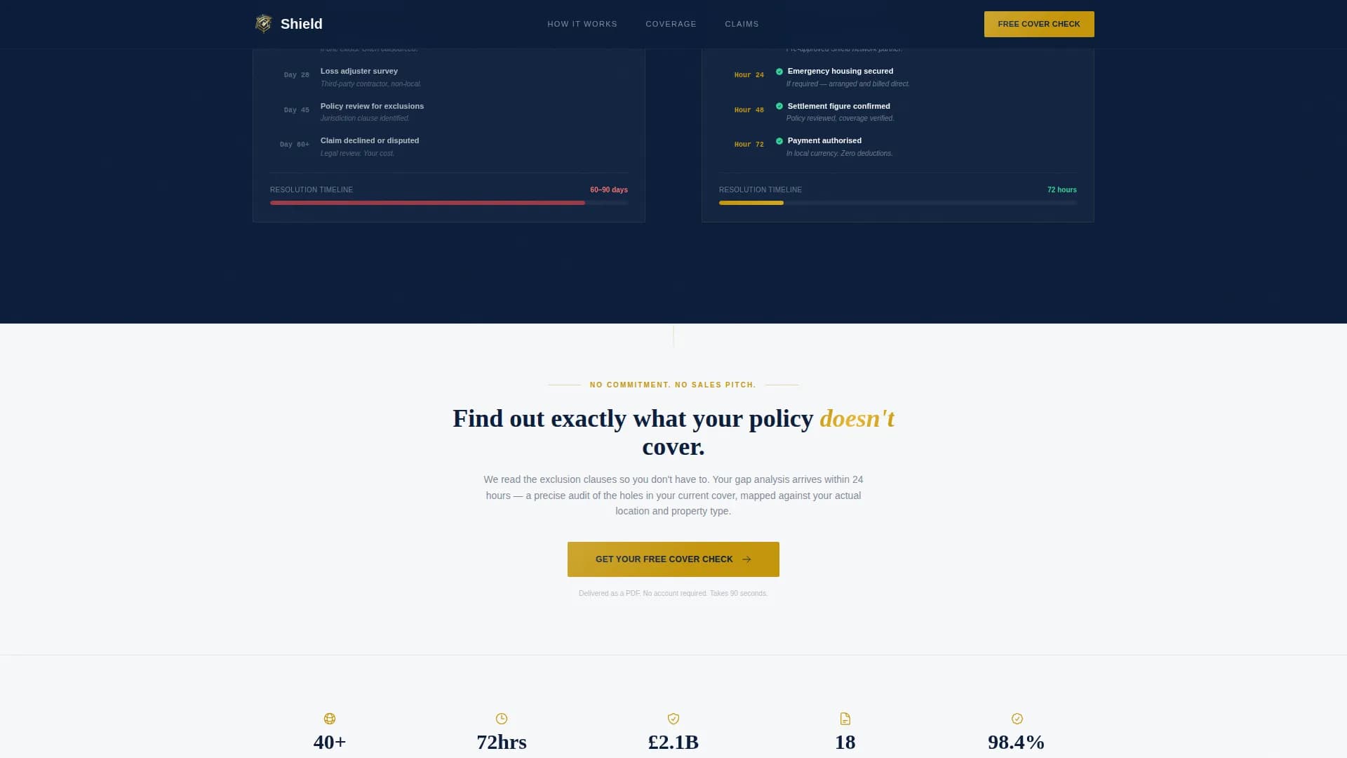 Cover — Expat Home Insurance Landing Page Template