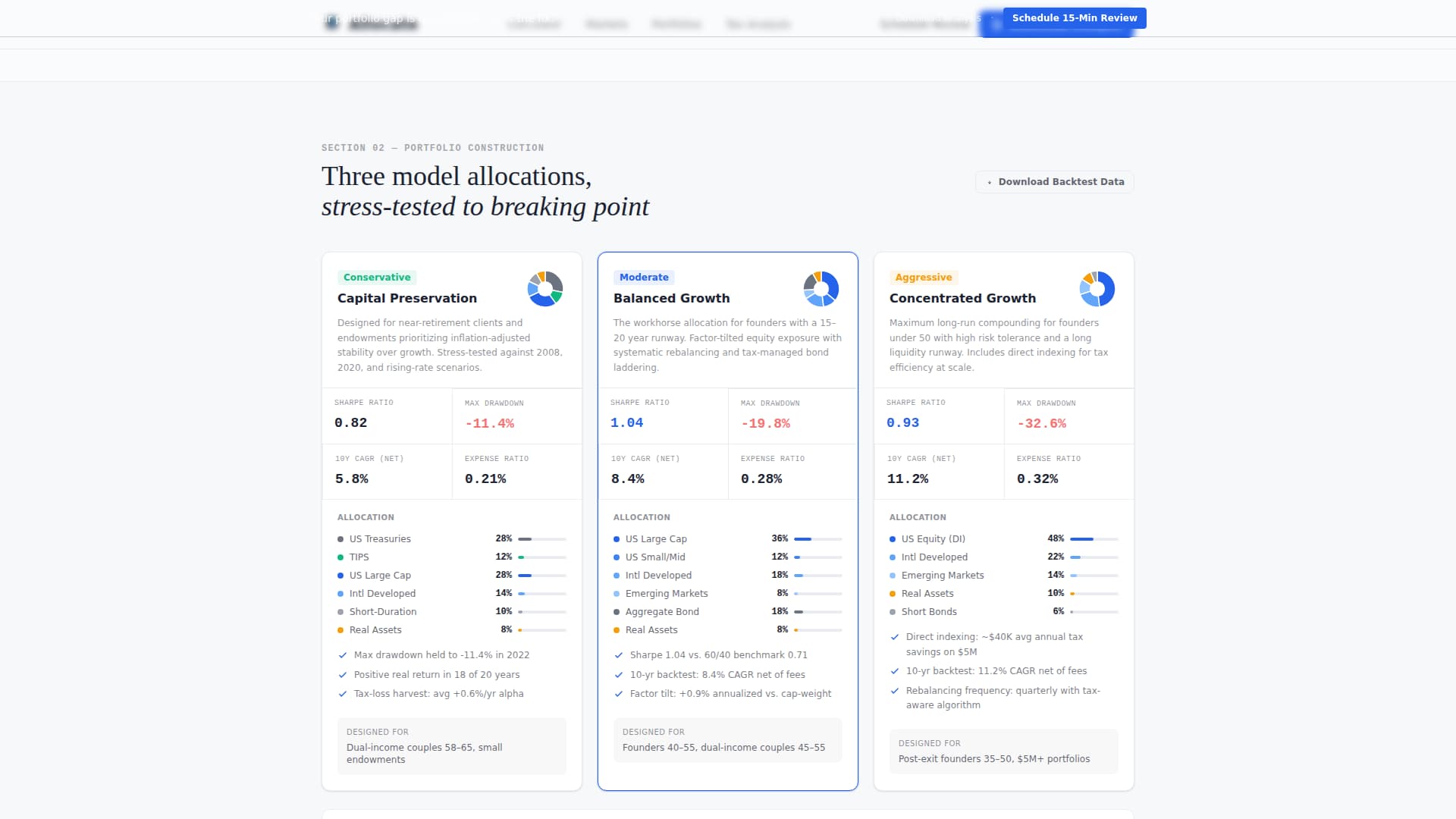 Allocate - Precision Investment Landing Page Template